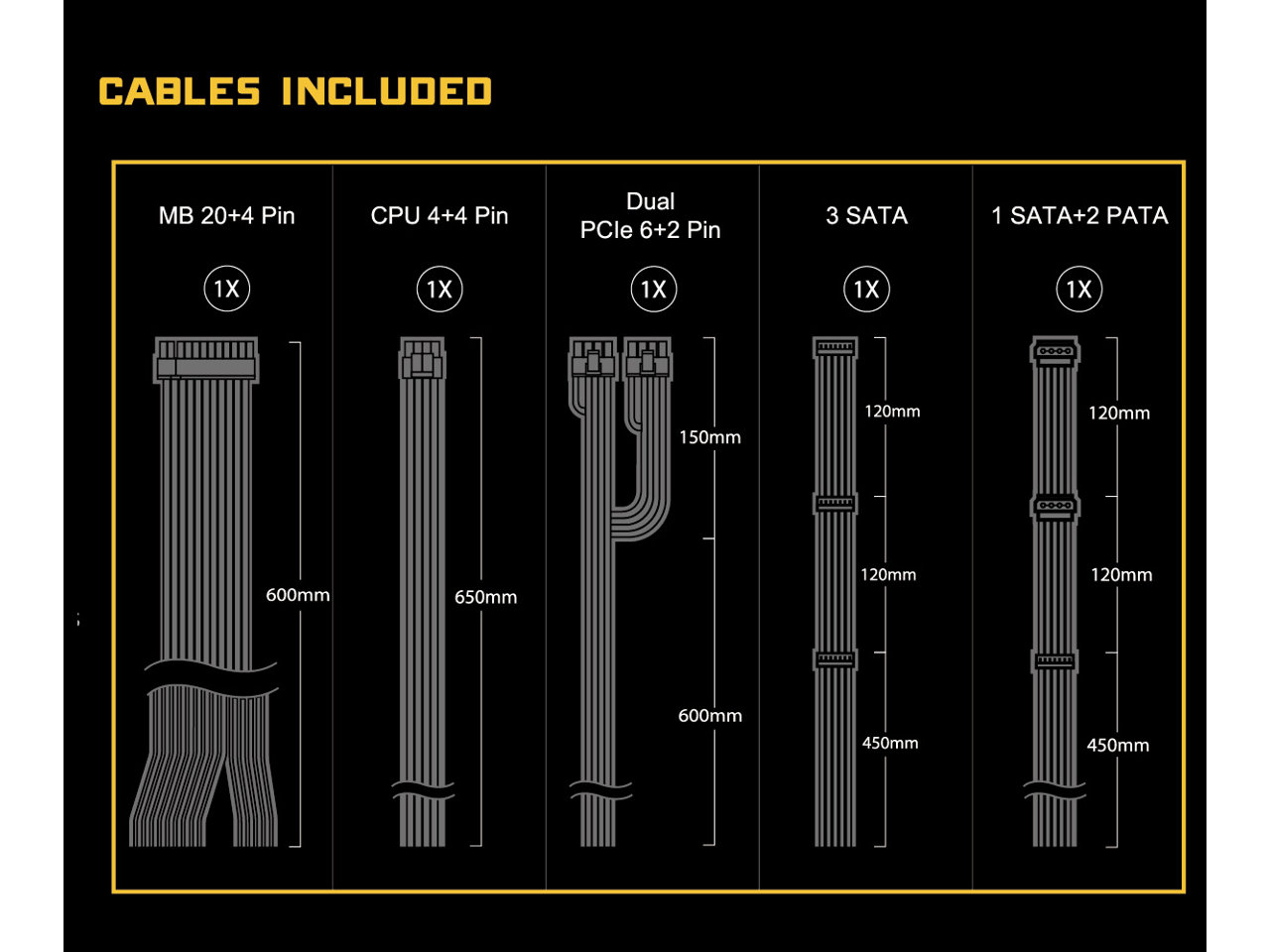 CABLES INCLUDED

- MB 20+4 Pin: 1X, 600mm
- CPU 4+4 Pin: 1X, 650mm
- Dual PCle 6+2 Pin: 1X, 150mm, 600mm
- 3 SATA: 1X, 120mm, 650mm, 450mm
- 1 SATA+2 PATA: 1X, 120mm, 450mm