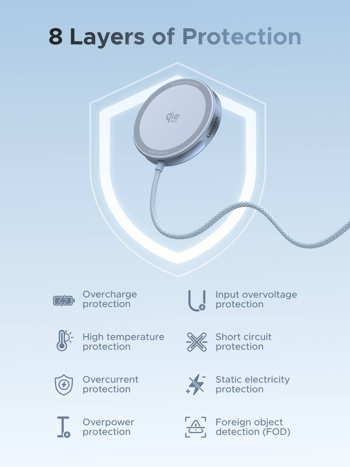 8 Layers of Protection

- Overcharge protection
- Input overvoltage protection
- High temperature protection
- Short circuit protection
- Overcurrent protection
- Static electricity protection
- Overpower protection
- Foreign object detection (FOD)