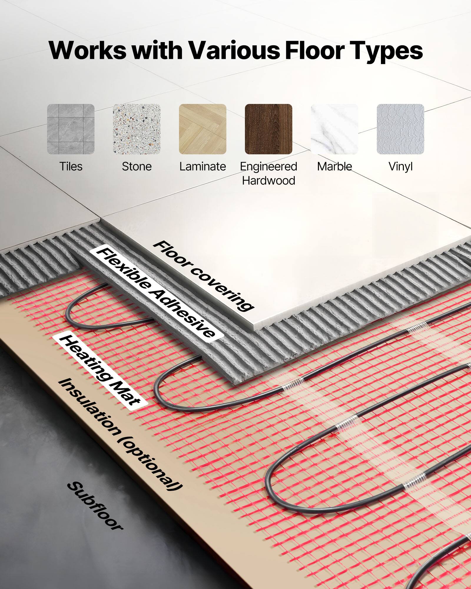 Works with Various Floor Types

Tiles  
Stone  
Laminate  
Engineered Hardwood  
Marble  
Vinyl  

Flexible Floor Adhesive  
Heating Mat  
Insulation (optional)  
Subfloor
