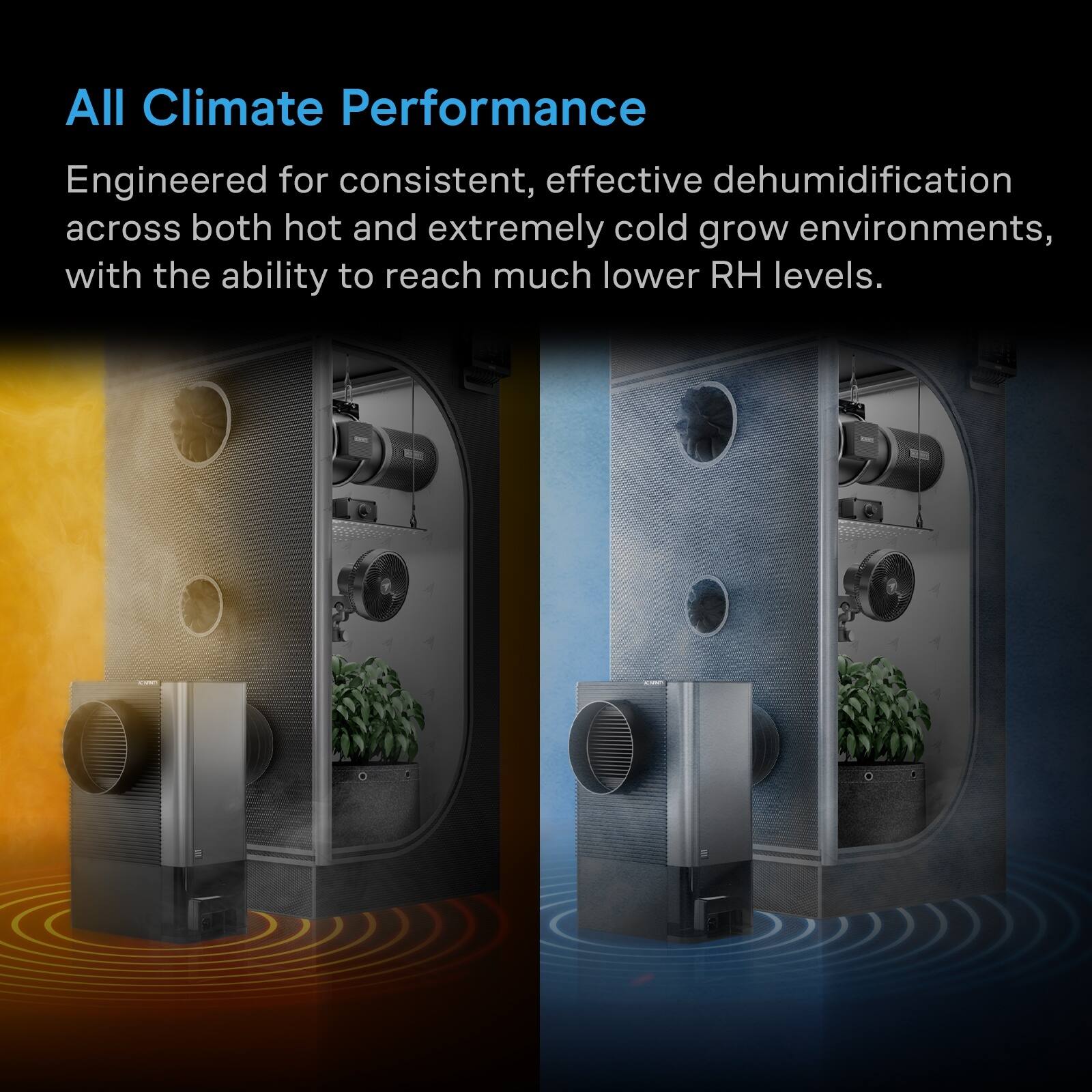 All Climate Performance

Engineered for consistent, effective dehumidification across both hot and extremely cold grow environments, with the ability to reach much lower RH levels.