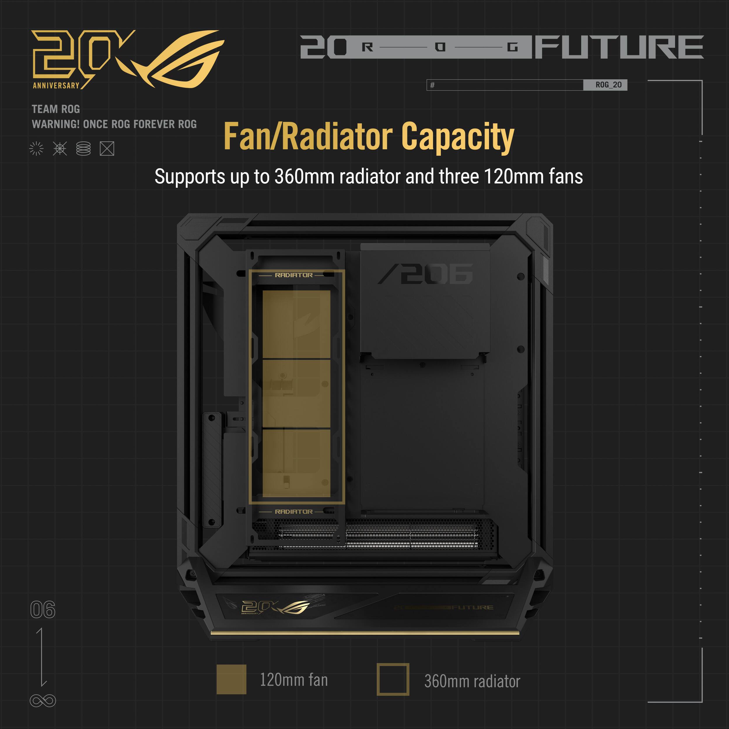 20 R G FUTURE 20 ANNIVERSARY  
TEAM ROG  
WARNING! ONCE ROG FOREVER ROG  

Fan/Radiator Capacity  
Supports up to 360mm radiator and three 120mm fans  

120mm fan  
360mm radiator