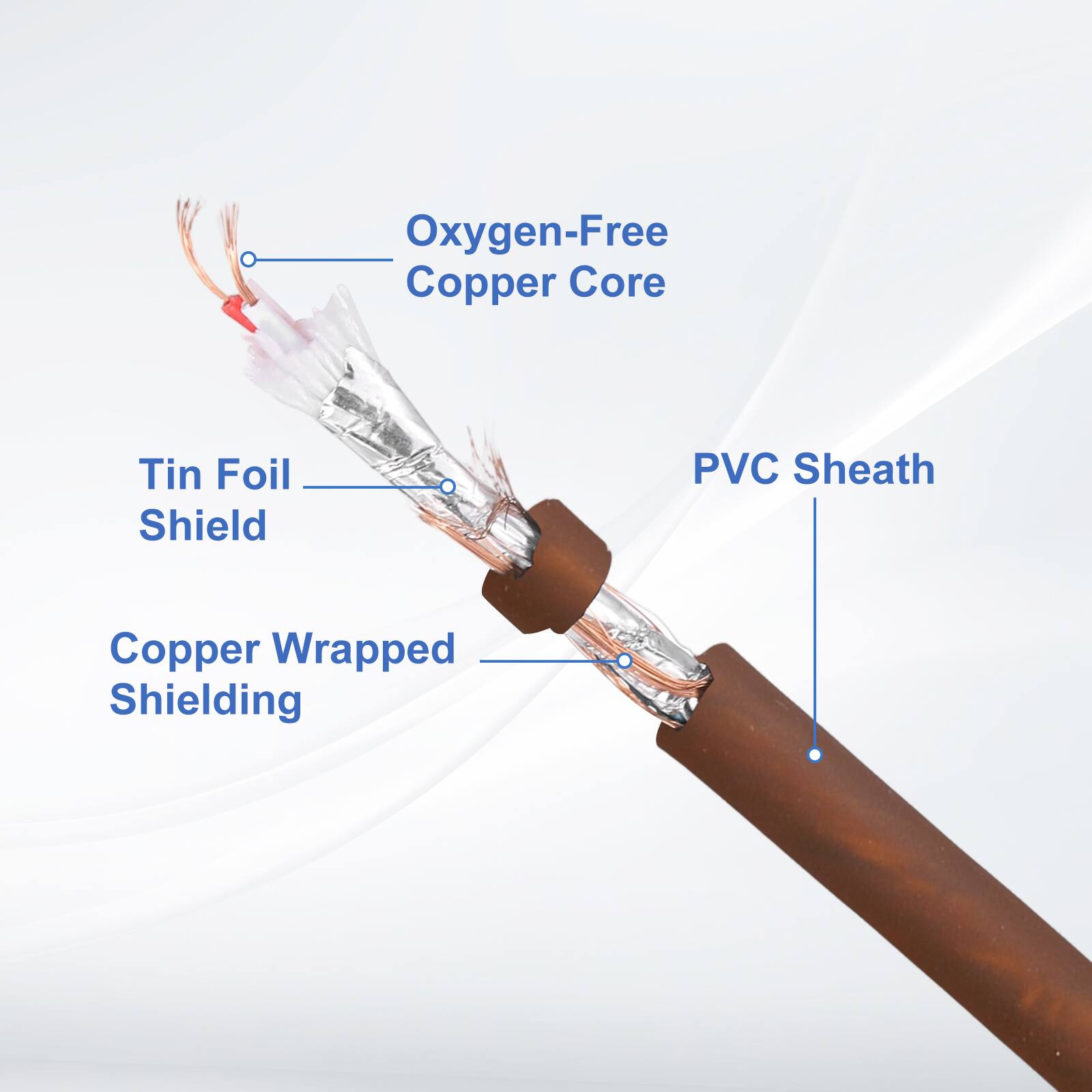 Oxygen-Free Copper Core  
Tin Foil Shield  
Copper Wrapped Shielding  
PVC Sheath
