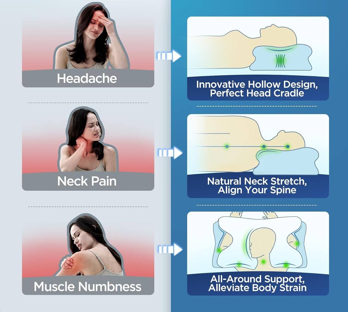 Headache  
Innovative Hollow Design, Perfect Head Cradle  

Neck Pain  
Natural Neck Stretch, Align Your Spine  

Muscle Numbness  
All-Around Support, Alleviate Body Strain