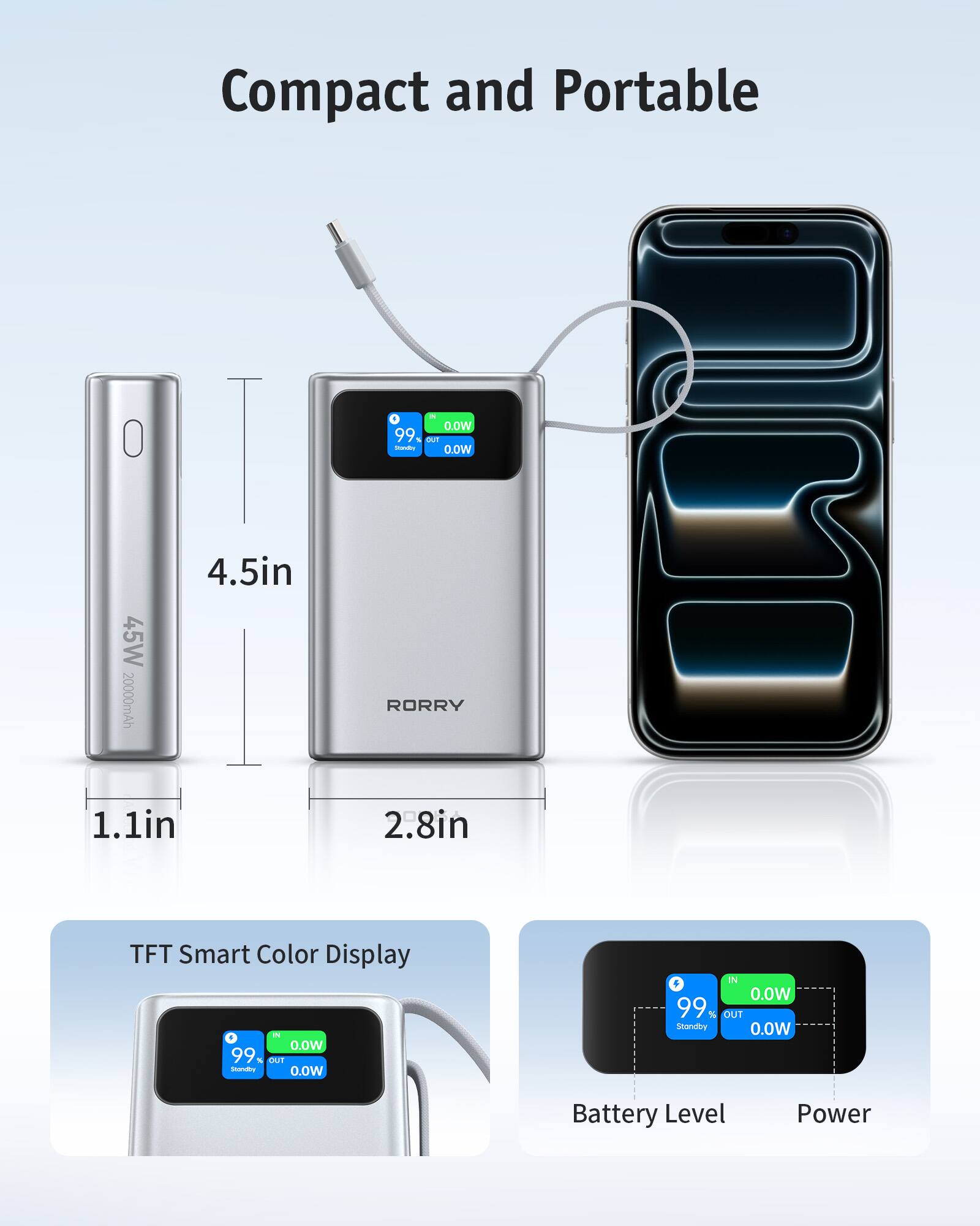 Compact and Portable

4.5in
1.1in
2.8in

45W 20000mAh

RORRY

TFT Smart Color Display

Battery Level
Power

IN 0.0W 99% OUT Standby 0.0W
