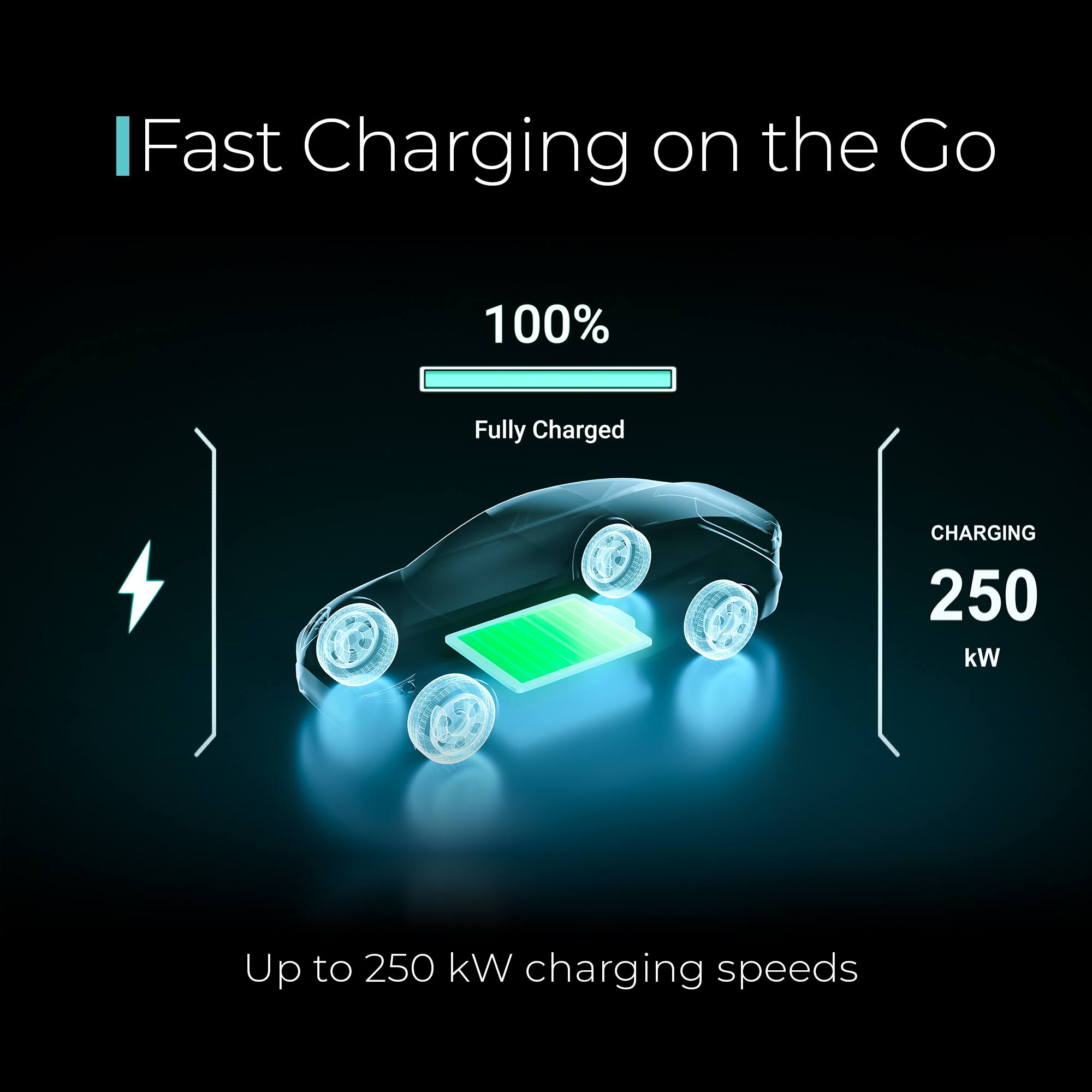 Fast Charging on the Go 100% Fully Charged CHARGING 250 kW Up to 250 kW charging speeds