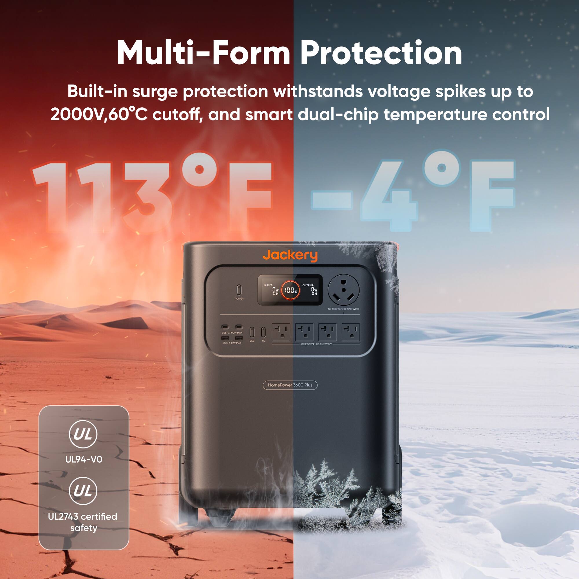 Multi-Form Protection

Built-in surge protection withstands voltage spikes up to 2000V, 60°C cutoff, and smart dual-chip temperature control

113°F -4°F

Jackery

UL94-V0
UL2743 certified safety
