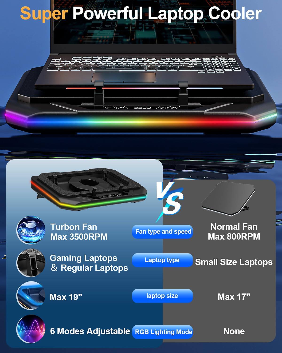 Super Powerful Laptop Cooler

Turbon Fan  
Max 3500RPM

Fan type and speed  
Normal Fan  
Max 800RPM

Gaming Laptops & Regular Laptops

Laptop type  
Small Size Laptops

Max 19"  
Max 17"

6 Modes Adjustable  
RGB Lighting Mode  
None