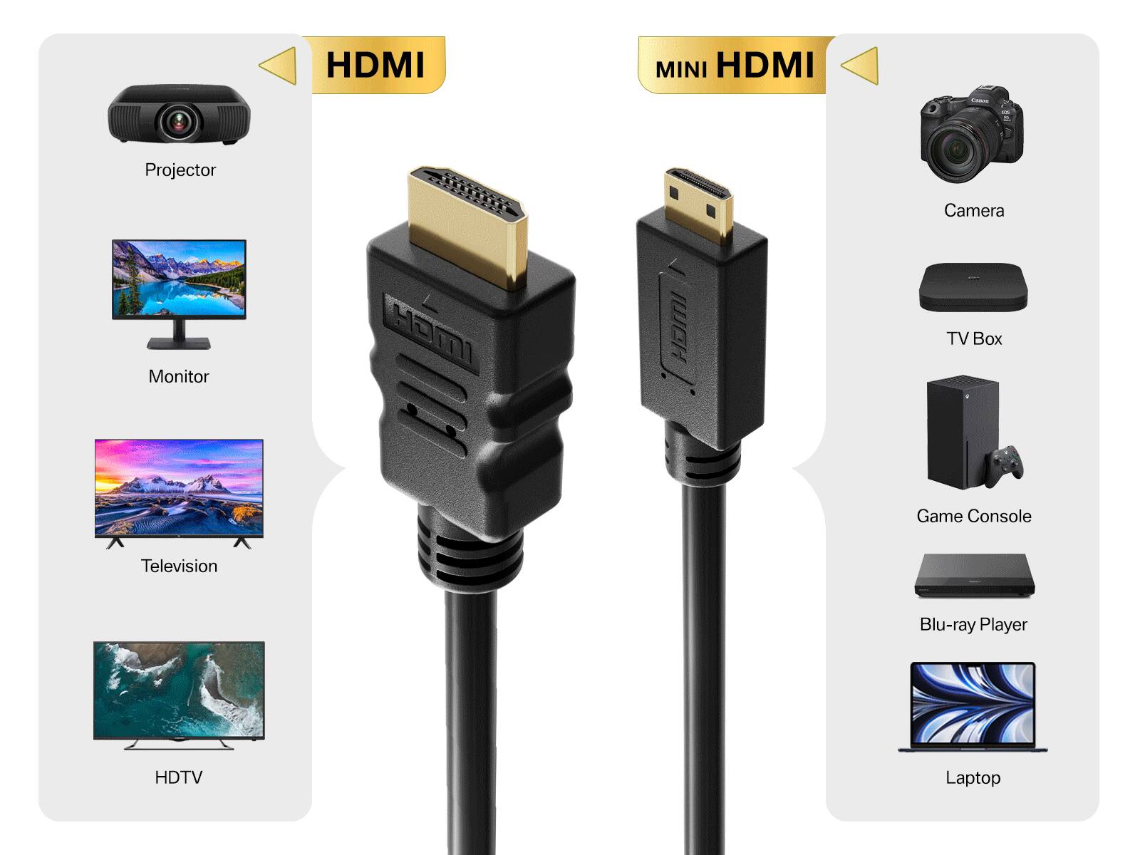 HDMI MINI HDMI Projector Camera Monitor TV Box Game Console Television Blu-ray Player HDTV Laptop