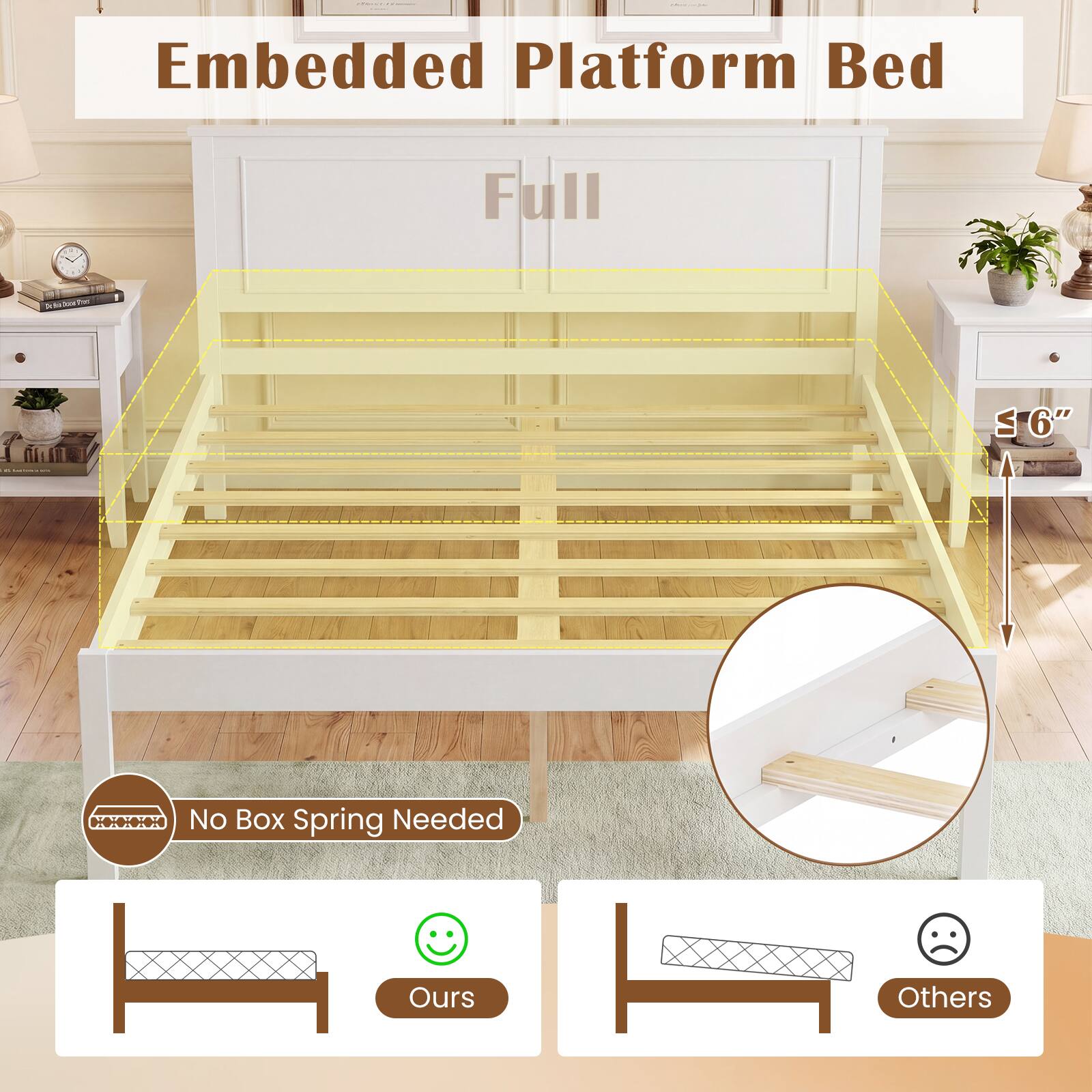 Embedded Platform Bed  
Full  
6"  
No Box Spring Needed  
Ours  
Others