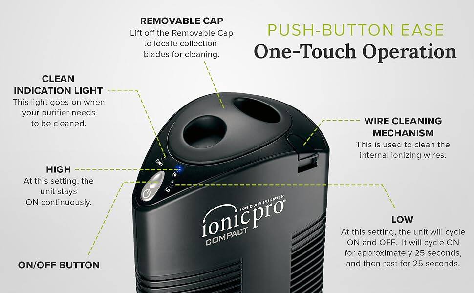 CLEAN INDICATION LIGHT  
This light goes on when your purifier needs to be cleaned.  

HIGH  
At this setting, the unit stays ON continuously.  

ON/OFF BUTTON  

REMOVABLE CAP  
Lift off the Removable Cap to locate collection blades for cleaning.  

PUSH-BUTTON EASE  
One-Touch Operation  

WIRE CLEANING MECHANISM  
This is used to clean the internal ionizing wires.  

LOW  
At this setting, the unit will cycle ON and OFF. It will cycle ON for approximately 25 seconds, and then rest for 25 seconds.