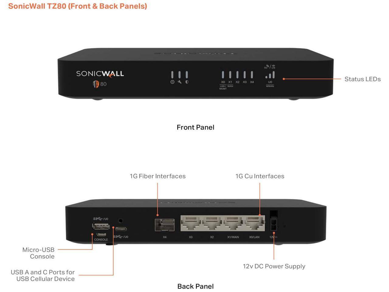 SonicWall TZ80 (Front & Back Panels)

SONICWALL 80

Front Panel:
- Status LEDs
- 1G Fiber Interfaces
- 1G Cu Interfaces

Back Panel:
- 12v DC Power Supply
- Micro-USB Console
- USB A and C Ports for USB Cellular Device