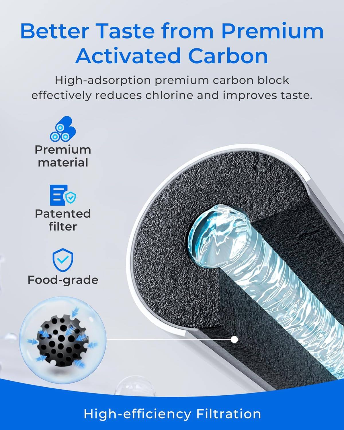 Better Taste from Premium Activated Carbon

High-adsorption premium carbon block effectively reduces chlorine and improves taste.

- Premium material
- Patented filter
- Food-grade

High-efficiency Filtration