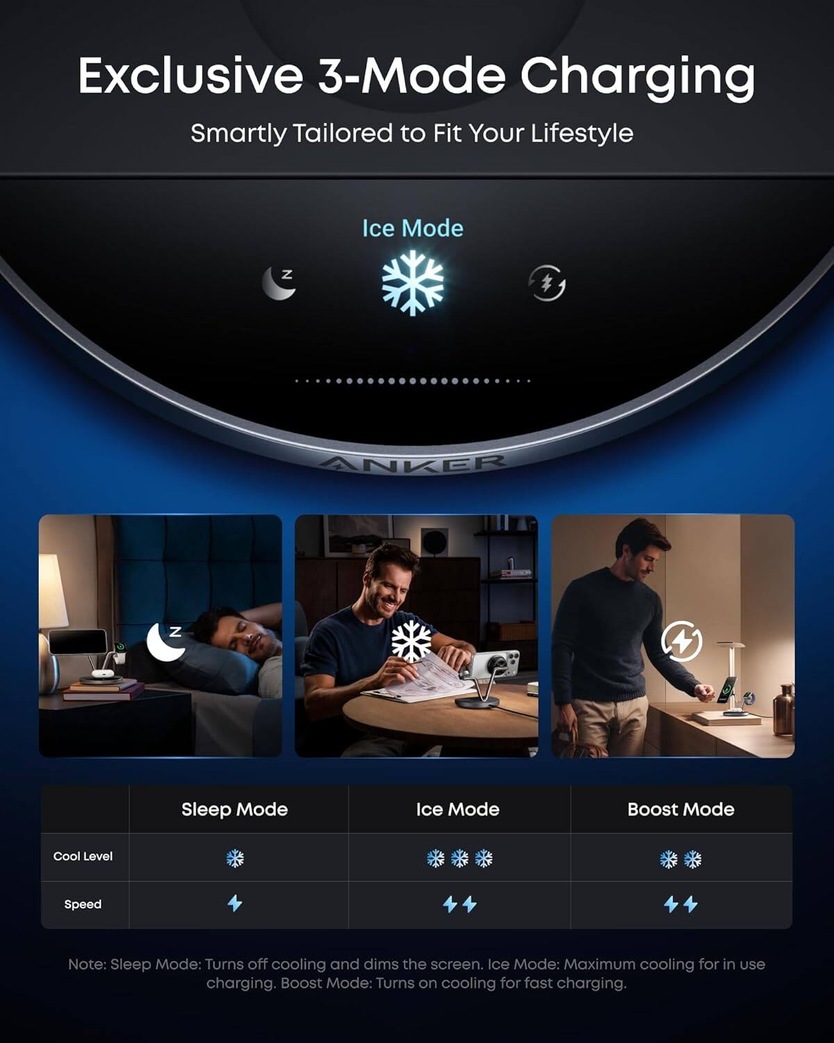 Exclusive 3-Mode Charging  
Smartly Tailored to Fit Your Lifestyle  

Ice Mode  

Sleep Mode  
- Cool Level  
- Speed  

Ice Mode  
- Cool Level  
- Speed  

Boost Mode  
- Cool Level  
- Speed  

Note: Sleep Mode: Turns off cooling and dims the screen. Ice Mode: Maximum cooling for in use charging. Boost Mode: Turns on cooling for fast charging.