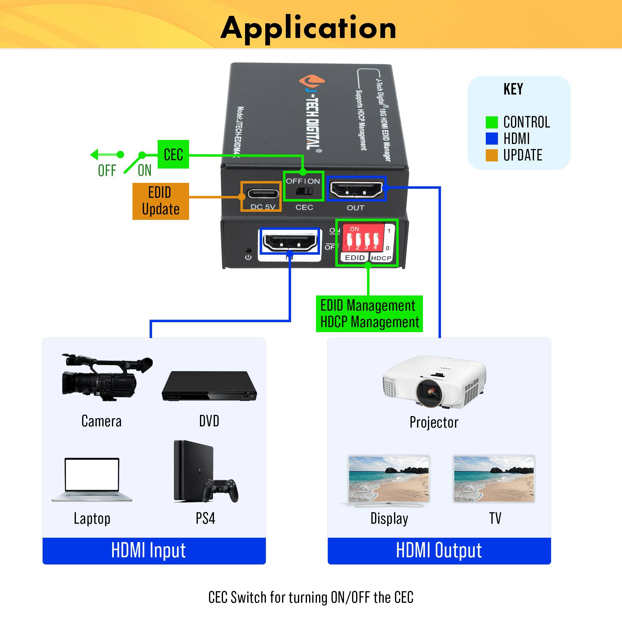 Application

- OFF/ON
- CEC
- EDID Update
- DC 5V
- CEC
- OFF/ON
- EDID
- HDCP
- EDID Management
- HDCP Management

HDMI Input
- Camera
- DVD
- Laptop
- PS4

HDMI Output
- Projector
- Display
- TV

CEC Switch for turning ON/OFF the CEC

KEY
- CONTROL
- HDMI
- UPDATE