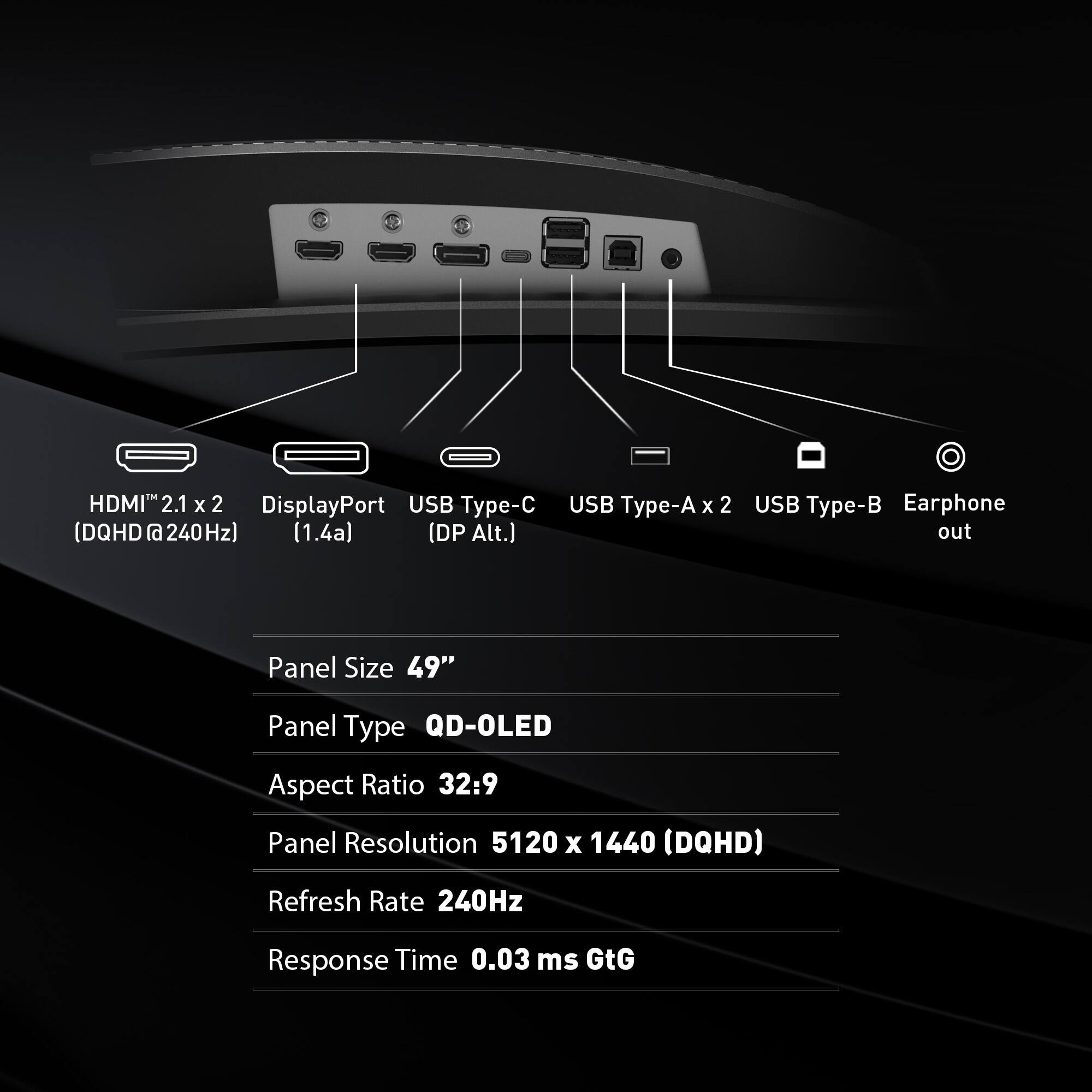 The image features a display panel with various ports and connectors. The display panel is a 49" QD-OLED panel with an aspect ratio of 32:9 and a resolution of 5120 x 1440 (DQHD). The refresh rate is 240Hz, and the response time is 0.03 ms GtG. The display panel also has multiple ports, including two HDMI 2.1 x 2, two DisplayPort, two USB Type-C, two USB Type-A, and two USB Type-B. Additionally, there is an earphone out port. The display panel is designed for a wide range of connectivity options and high-quality visuals.