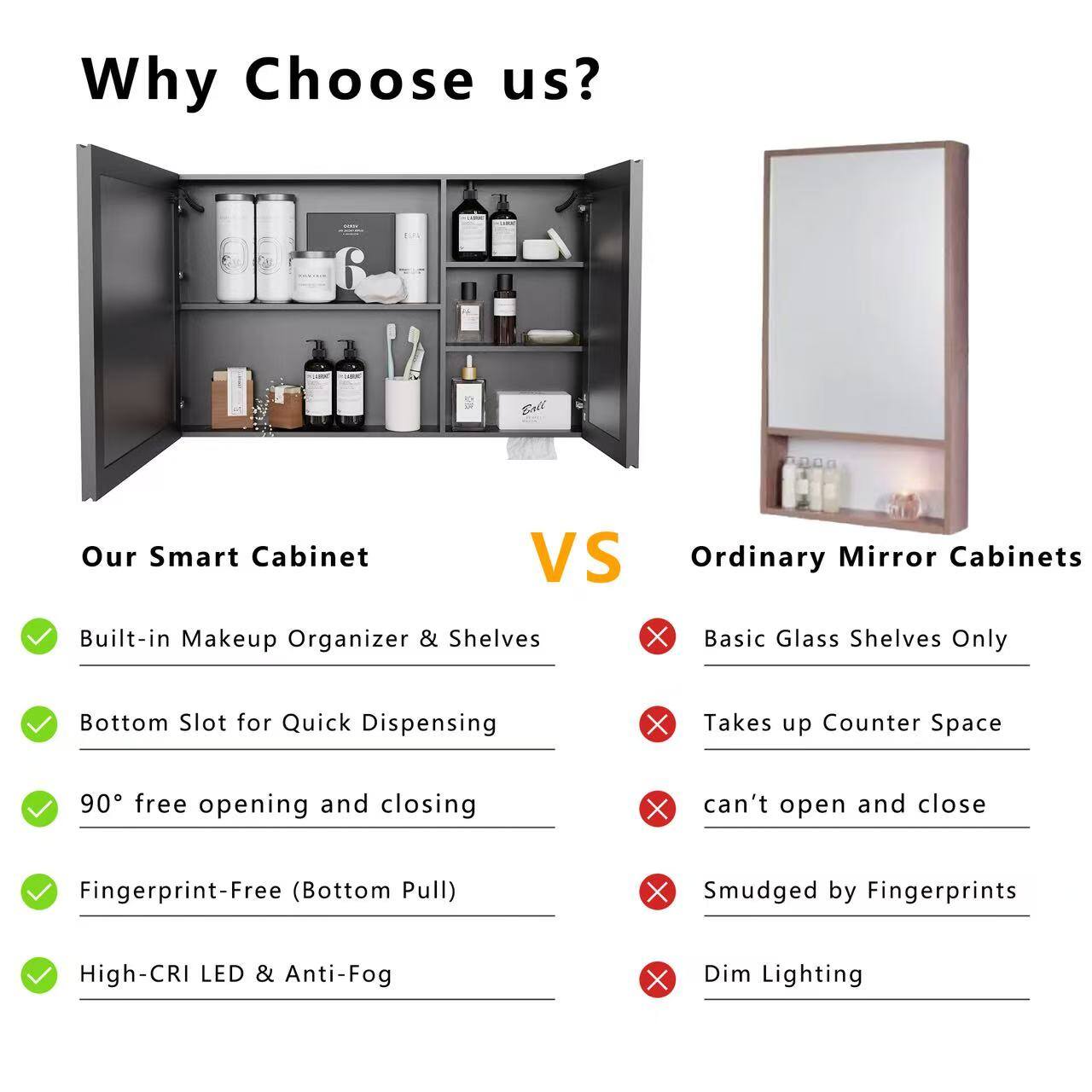 Why Choose us?  
Our Smart Cabinet VS Ordinary Mirror Cabinets  
Built-in Makeup Organizer & Shelves  
Bottom Slot for Quick Dispensing  
90° free opening and closing  
Fingerprint-Free (Bottom Pull)  
High-CRI LED & Anti-Fog  

VS  

Basic Glass Shelves Only  
Takes up Counter Space  
can't open and close  
Smudged by Fingerprints  
Dim Lighting