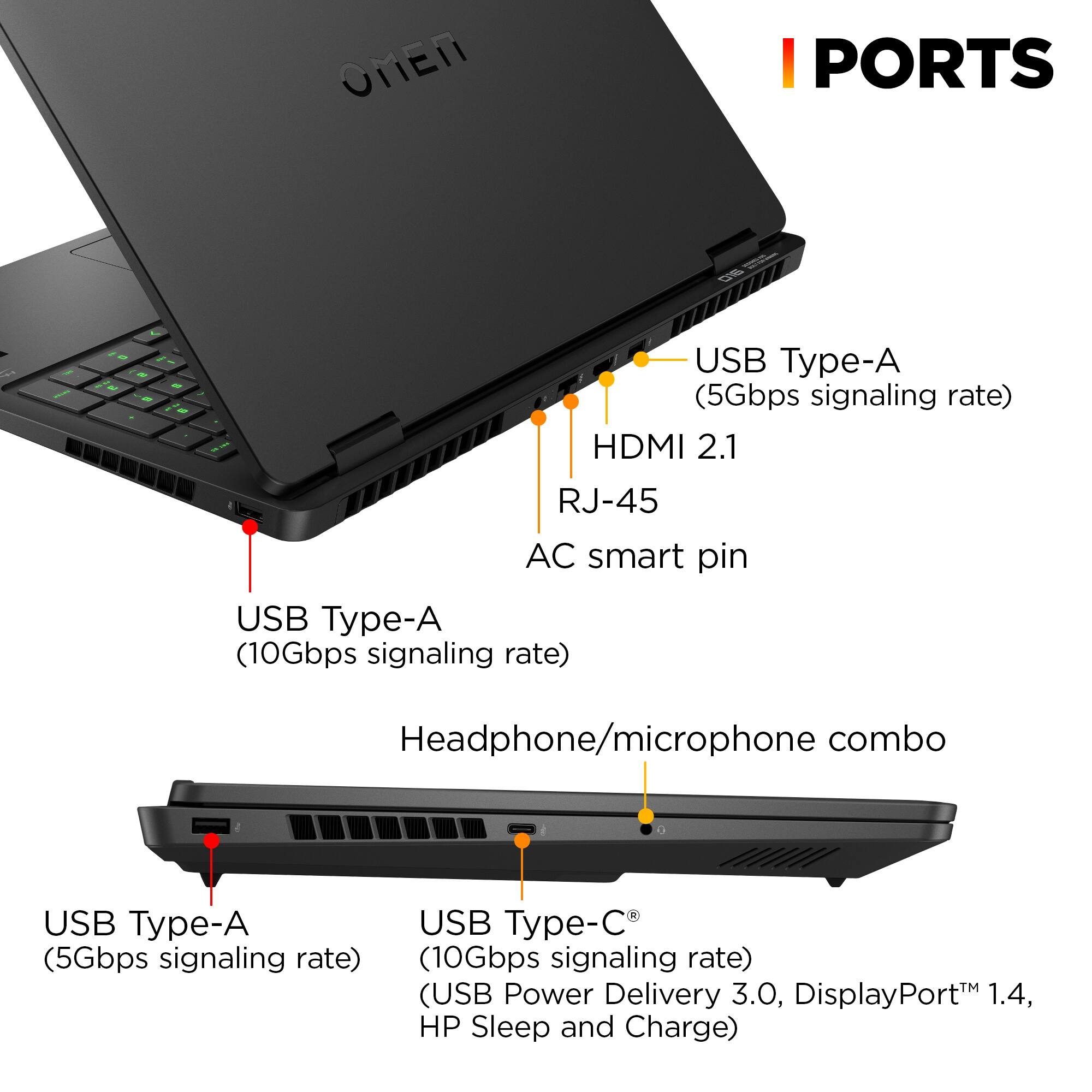 The image shows a laptop with various ports and features labeled. The ports include USB Type-A (5Gbps signaling rate), USB Type-C (10Gbps signaling rate), HDMI 2.1, RJ-45 AC smart pin, and Headphone/microphone combo. The laptop also supports USB Power Delivery 3.0, DisplayPort 1.4, and HP Sleep and Charge.