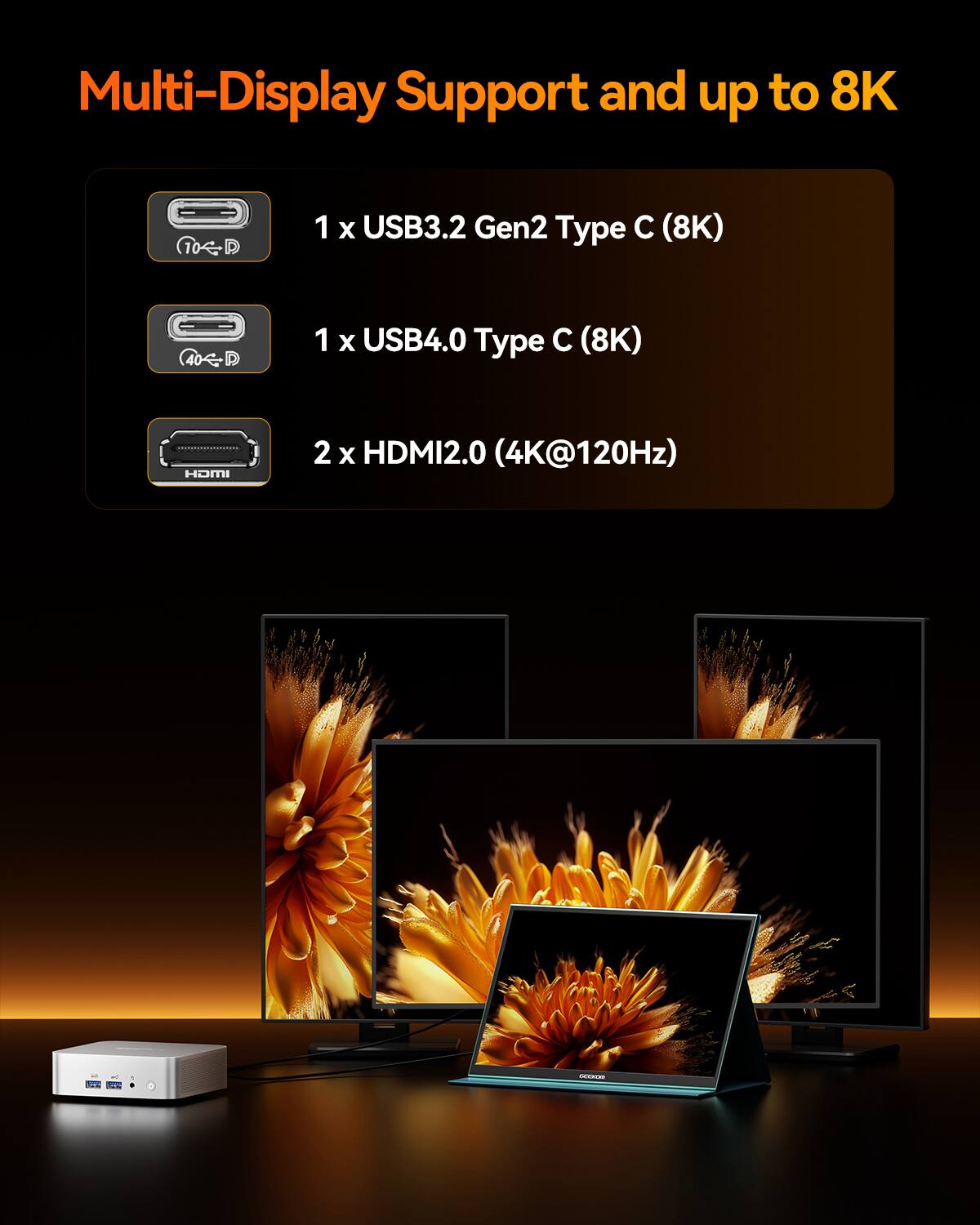 Multi-Display Support and up to 8K

1 x USB3.2 Gen2 Type C (8K)

1 x USB4.0 Type C (8K)

2 x HDMI2.0 (4K@120Hz)