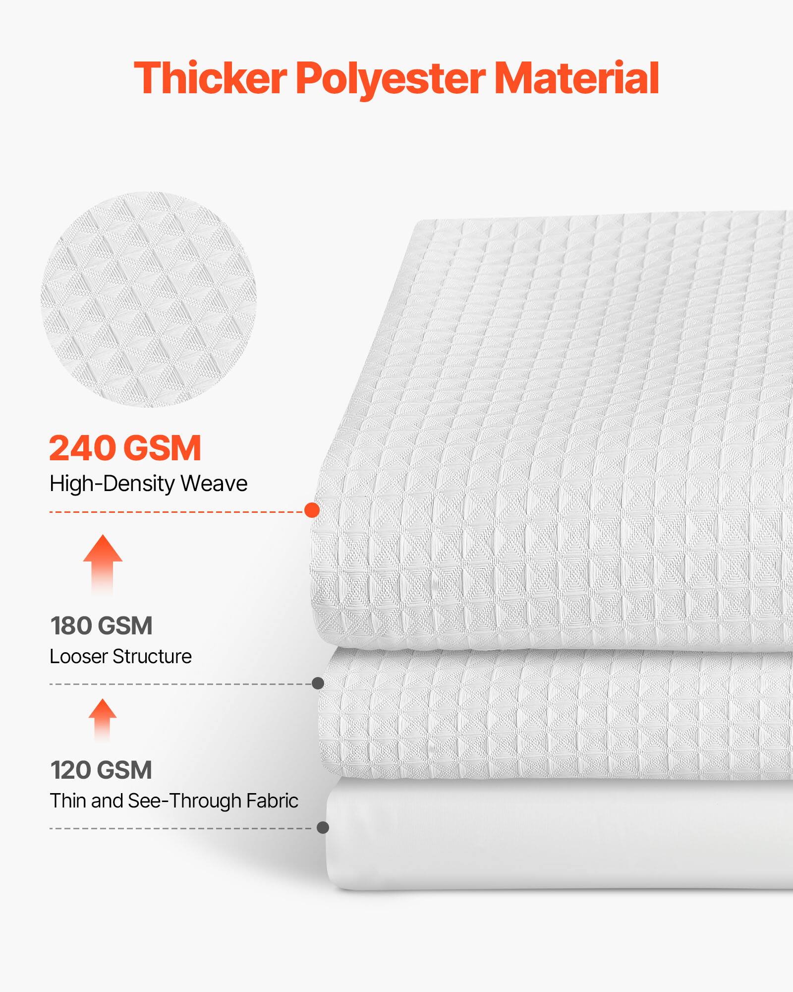 Thicker Polyester Material

240 GSM  
High-Density Weave

180 GSM  
Looser Structure

120 GSM  
Thin and See-Through Fabric