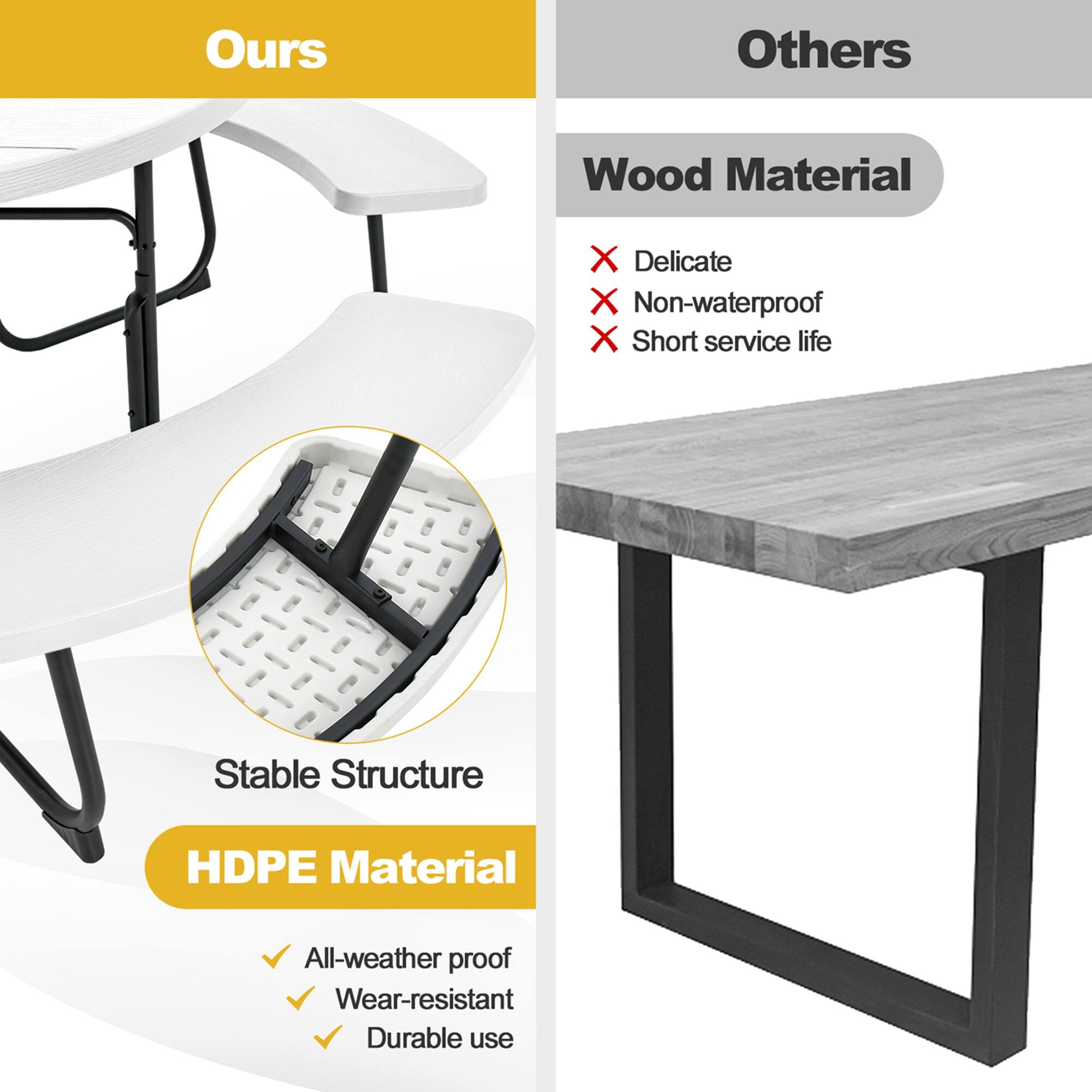 Ours: Stable Structure, HDPE Material, All-weather proof, Wear-resistant, Durable use
Others: Wood Material, Delicate, Non-waterproof, Short service life
