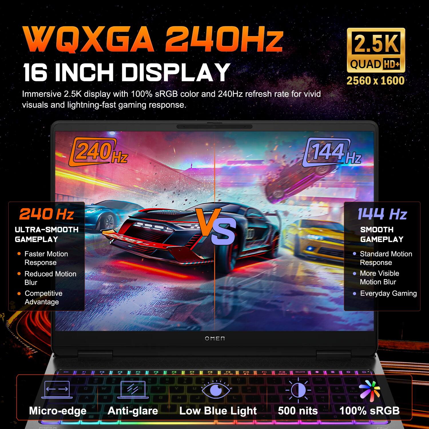 WQXGA 240Hz 16 INCH DISPLAY

Immersive 2.5K display with 100% sRGB color and 240Hz refresh rate for vivid visuals and lightning-fast gaming response.

2.5K QUAD HD+ 2560 X 1600

240Hz ULTRA-SMOOTH GAMEPLAY
- Faster Motion Response
- Reduced Motion Blur
- Competitive Advantage

VS

144 Hz SMOOTH GAMEPLAY
- Standard Motion Response
- More Visible Motion Blur
- Everyday Gaming

Micro-edge Anti-glare Low Blue Light 500 nits 100% sRGB