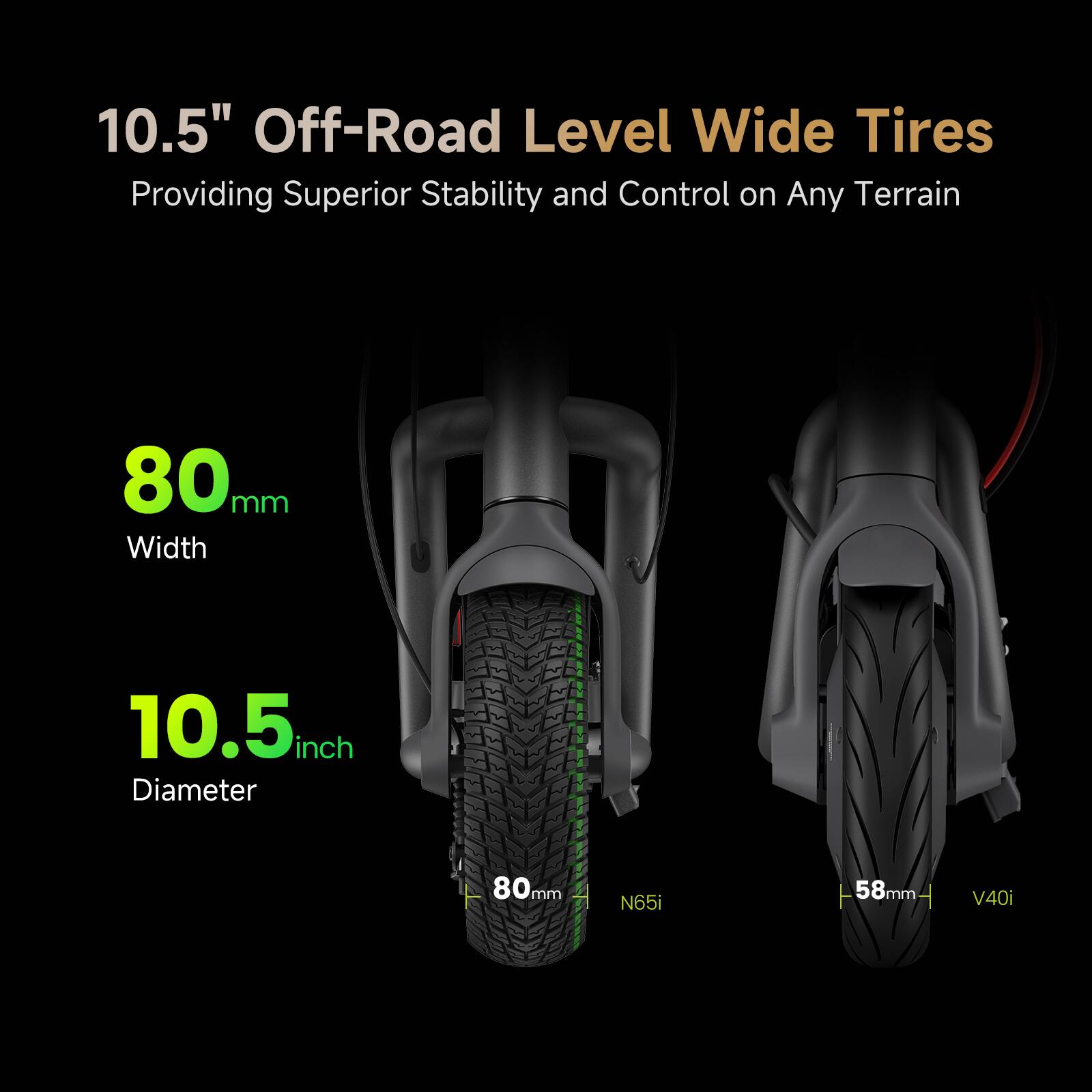10.5" Off-Road Level Wide Tires Providing Superior Stability and Control on Any Terrain  
80mm Width  
10.5 inch Diameter  
80mm  
N65i  
58mm  
V40i