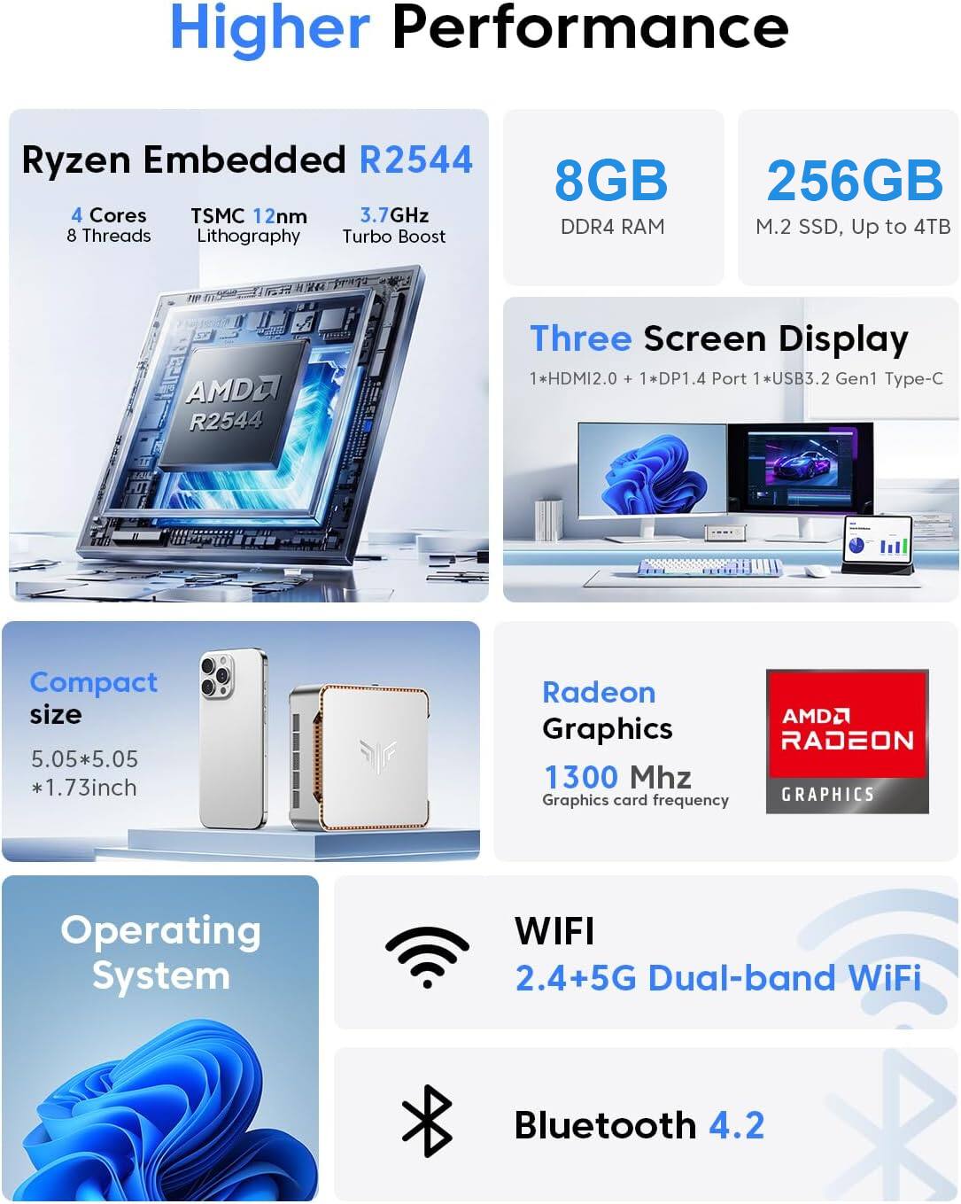 Higher Performance Ryzen Embedded R2544  
4 Cores  
TSMC 12nm  
3.7GHz  
8 Threads  
Lithography Turbo Boost  
8GB DDR4 RAM  
256GB M.2 SSD, Up to 4TB  
Three Screen Display  
1 * HDMI2.0 + 1 * DP1.4 Port 1 * USB3.2 Gen1 Type-C  
Compact size 5.05*5.05 *1.73inch  
Radeon Graphics  
1300 MHz Graphics card frequency  
Operating System  
WIFI 2.4+5G Dual-band WiFi  
Bluetooth 4.2