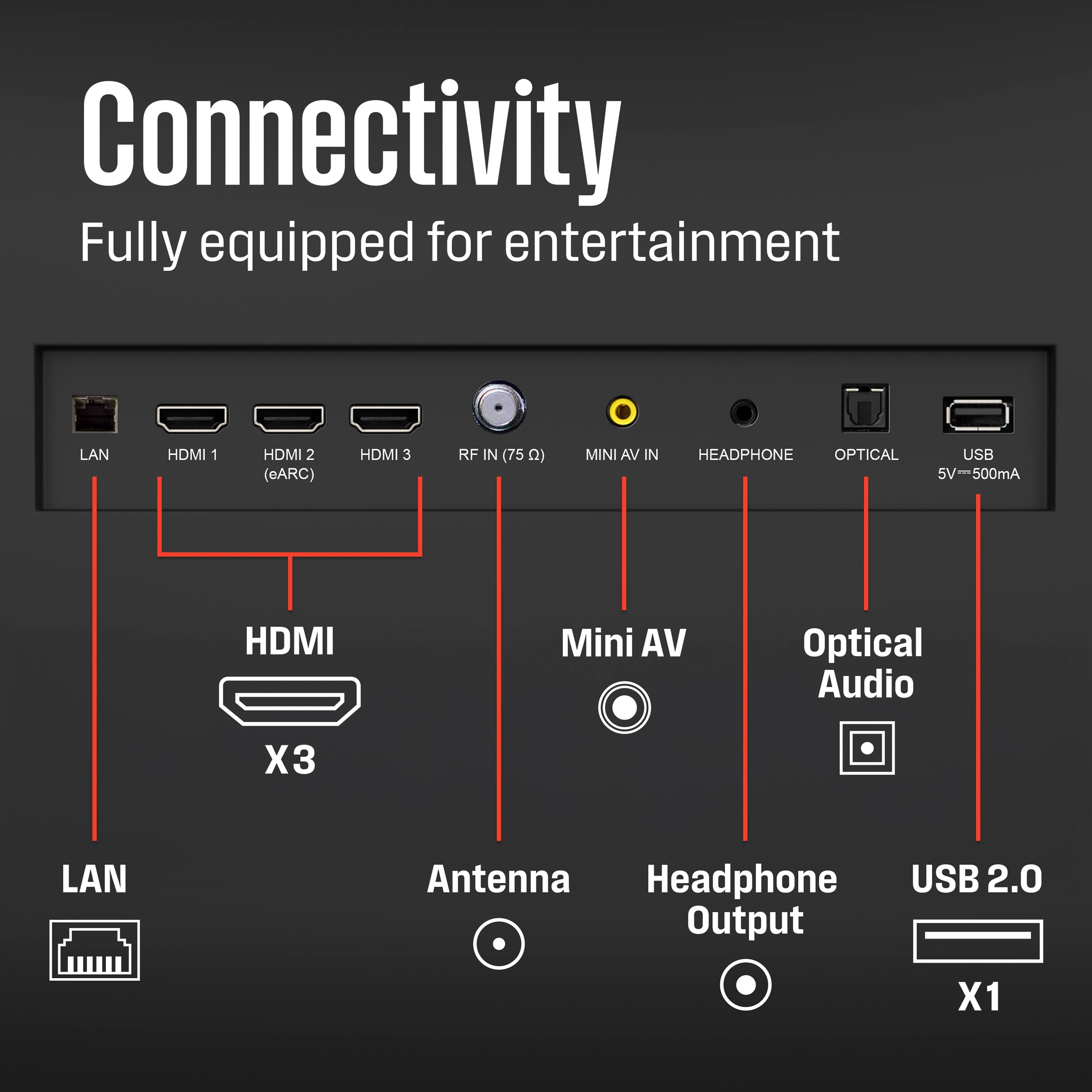 Connectivity  
Fully equipped for entertainment  

- LAN  
- HDMI 1  
- HDMI 2 (eARC)  
- HDMI 3  
- RF IN (75 Ω)  
- MINI AV IN  
- HEADPHONE  
- OPTICAL  
- USB 5V=500mA  

- HDMI X3  
- Antenna  
- Mini AV  
- Optical Audio  
- Headphone Output  
- USB 2.0 Output X1