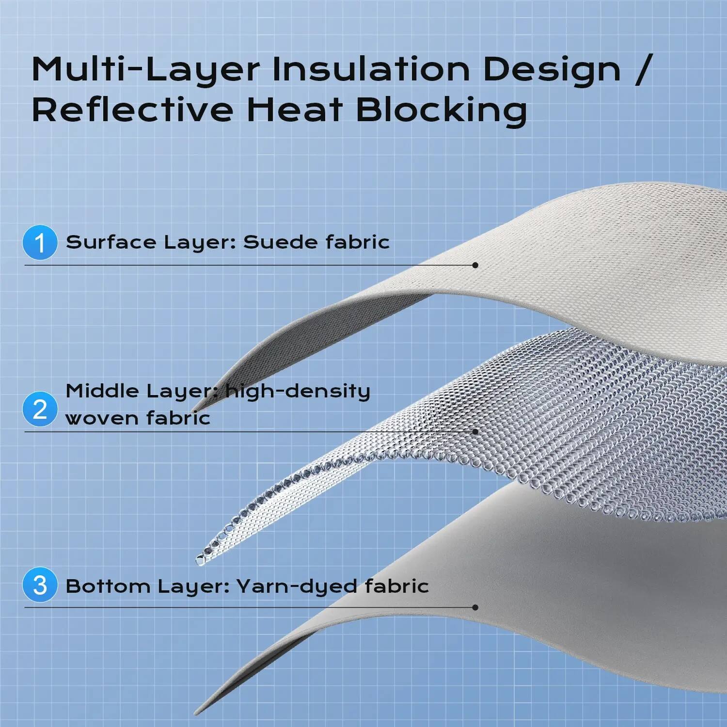 Multi-Layer Insulation Design / Reflective Heat Blocking

1. Surface Layer: Suede fabric
2. Middle Layer: High-density woven fabric
3. Bottom Layer: Yarn-dyed fabric