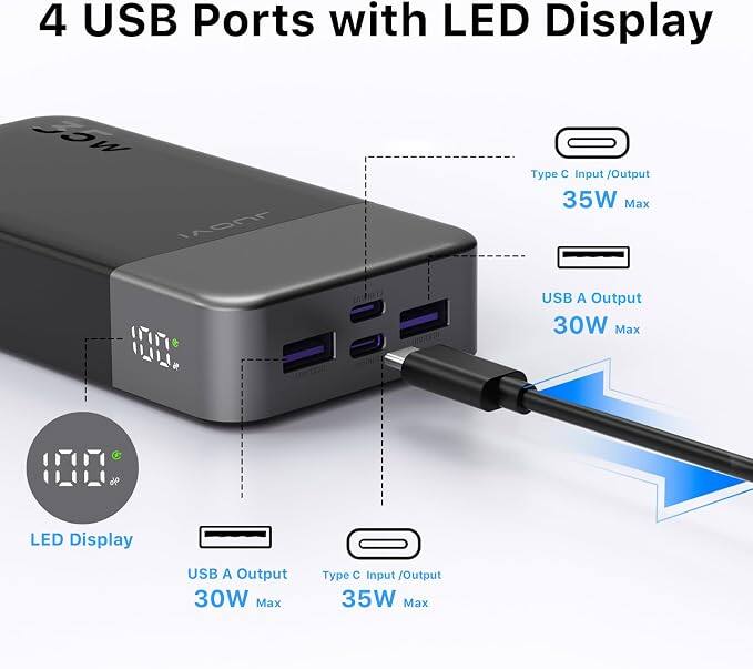 4 USB Ports with LED Display

Type C Input/Output 35W Max

USB A Output 30W Max

LED Display

USB A Output 30W Max

Type C Input/Output 35W Max