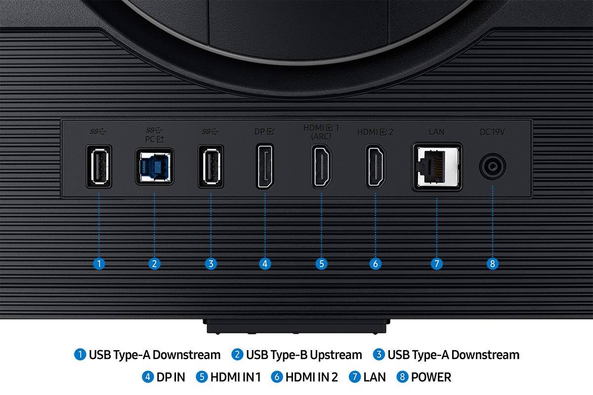 The image shows a back view of a computer with several ports and connectors. The ports are labeled with their respective functions, including USB Type-A Downstream, USB Type-B Upstream, DP IN, HDMI IN1, HDMI IN2, LAN, and POWER. The labels are arranged in a linear fashion, with the first port being labeled as USB Type-A Downstream and the last port being labeled as POWER.