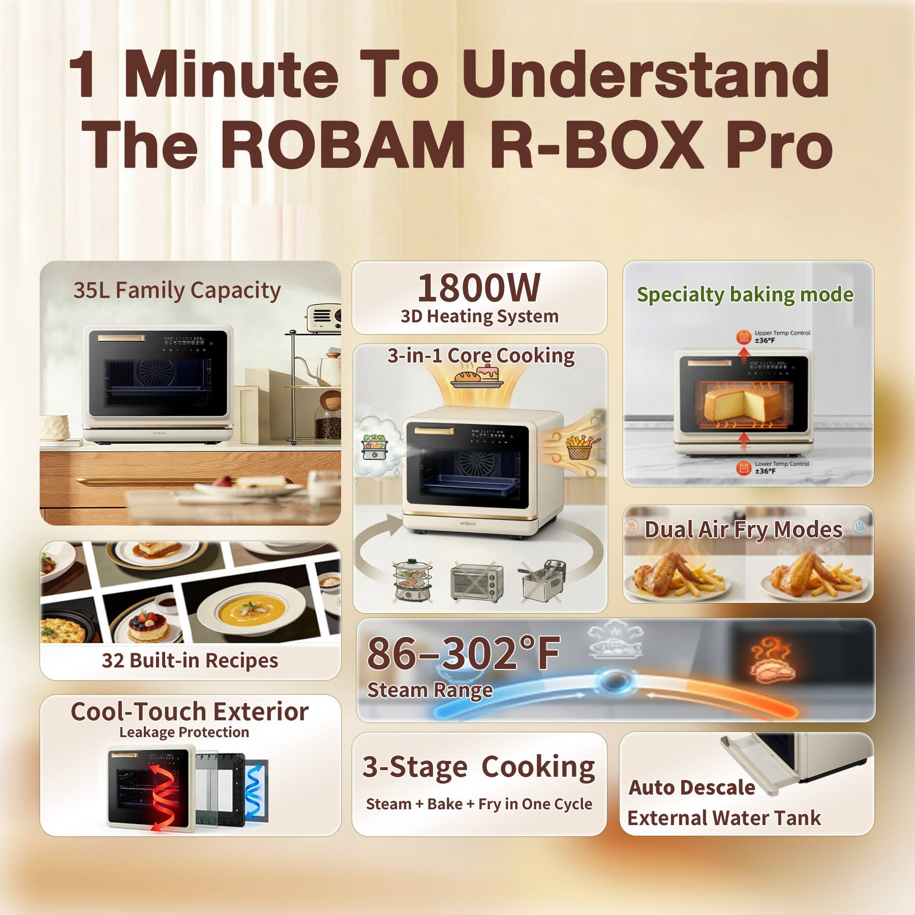 1 Minute To Understand The ROBAM R-BOX Pro

35L Family Capacity

1800W 3D Heating System

3-in-1 Core Cooking

Specialty baking mode

Upper Temp Control 360°F

Lower Temp Control 360°F

Dual Air Fry Modes

32 Built-in Recipes

86-302°F Steam Range

Cool-Touch Exterior

Leakage Protection

3-Stage Cooking

Steam + Bake + Fry in One Cycle

Auto Descaling

External Water Tank
