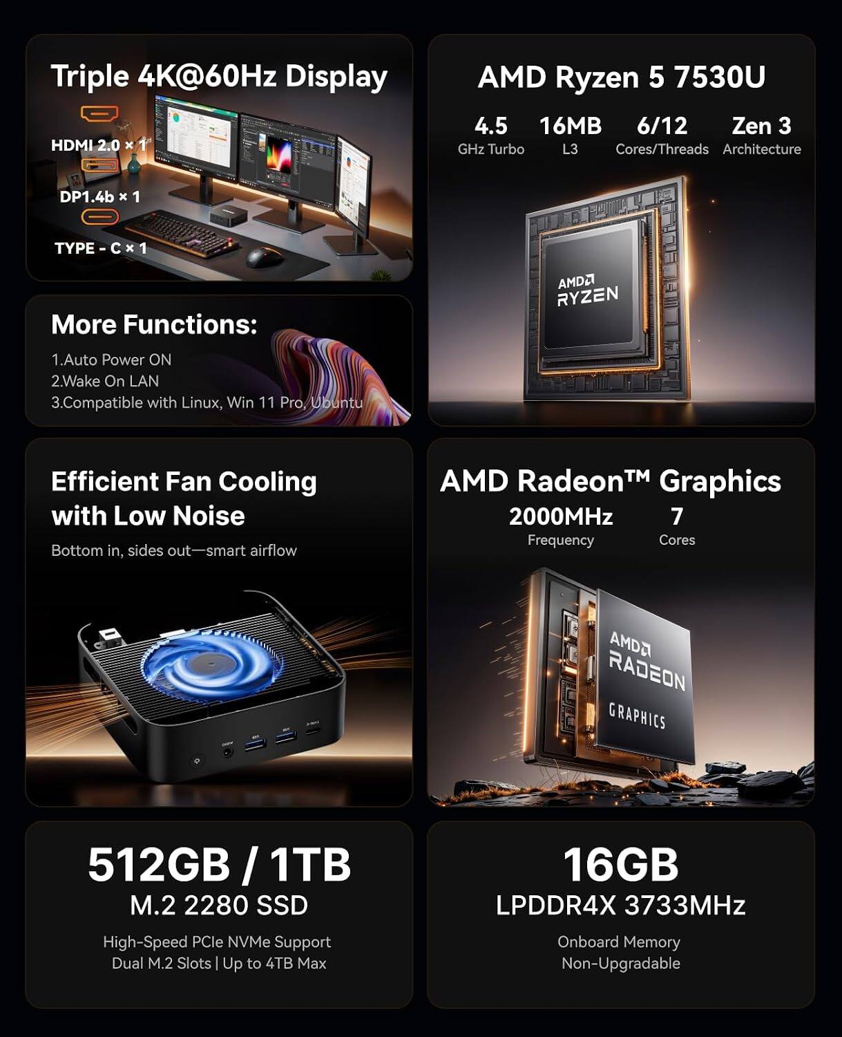 Triple 4K@60Hz Display HDMI 2.0 x 1  
DP1.4b x 1  
TYPE-C x 1  

More Functions:  
1. Auto Power ON  
2. Wake On LAN  
3. Compatible with Linux, Win 11 Pro, Ubuntu  

Efficient Fan Cooling with Low Noise  
Bottom in, sides out—smart airflow  

AMD Ryzen 5 7530U  
4.5 GHz Turbo  
16MB L3  
6/12 Cores/Threads  
Zen 3 Architecture  

AMD Radeon™ Graphics  
2000MHz Frequency  
7 Cores  

512GB / 1TB M.2 2280 SSD  
High-Speed PCIe NVMe Support  
Dual M.2 Slots | Up to 4TB Max  

16GB LPDDR4X 3733MHz  
Onboard Memory  
Non-Upgradable