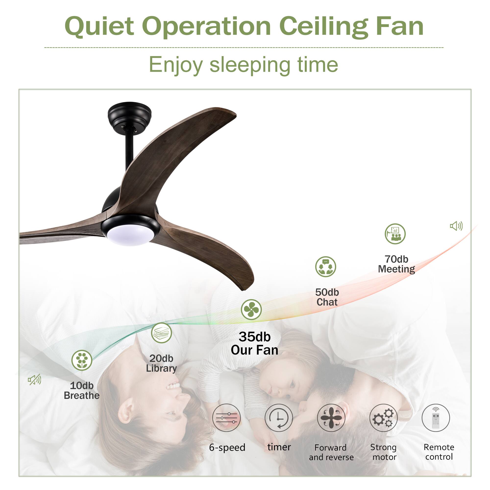 Quiet Operation Ceiling Fan  
Enjoy sleeping time  

- Meeting: 70db  
- Chat: 50db  
- Breathe: 10db  
- Library: 20db  
- Our Fan: 35db  

Features:  
- 6-speed timer  
- Forward and reverse  
- Strong motor  
- Remote control