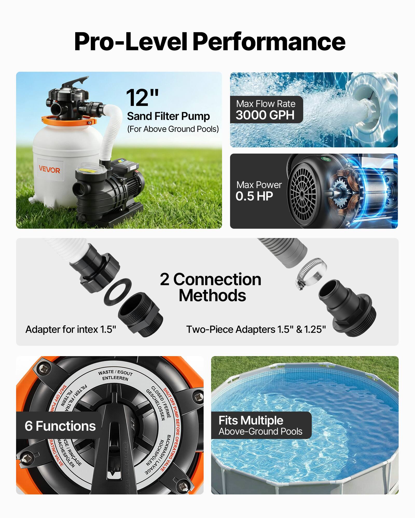 Pro-Level Performance

12" Sand Filter Pump (For Above Ground Pools)

- Max Flow Rate: 3000 GPH
- Max Power: 0.5 HP

2 Connection Methods
- Adapter for intex 1.5"
- Two-Piece Adapters 1.5" & 1.25"

6 Functions

Fits Multiple Above-Ground Pools
