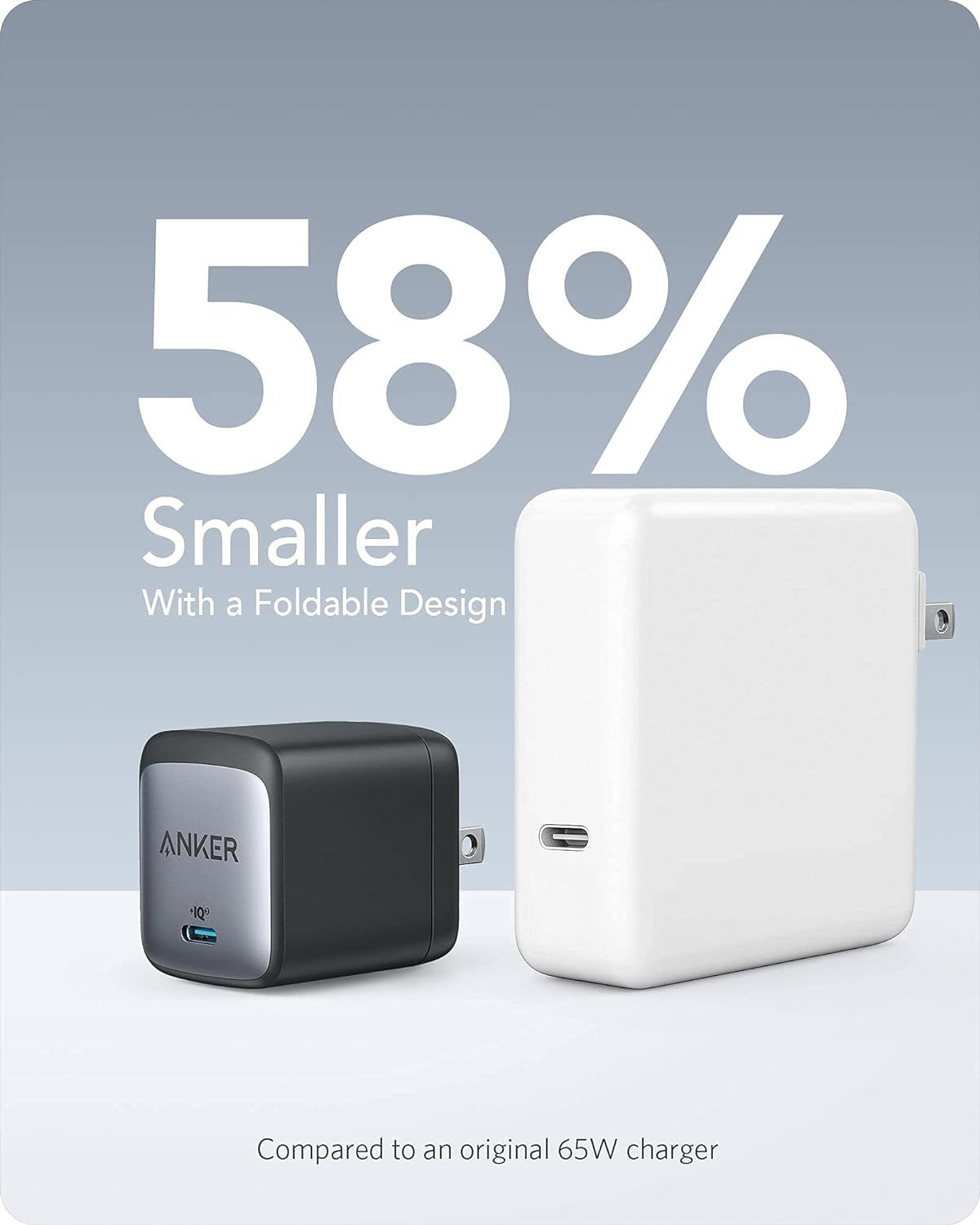 58% Smaller  
With a Foldable Design  

Compared to an original 65W charger