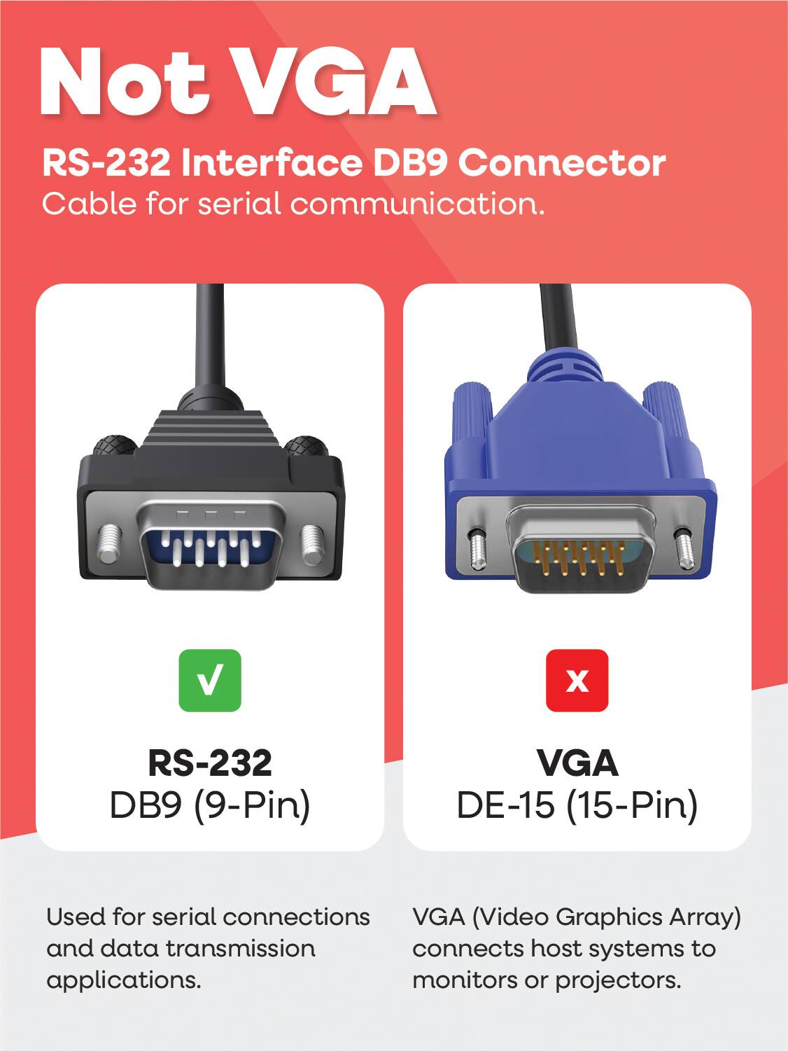 Not VGA  
RS-232 Interface DB9 Connector Cable for serial communication.  

RS-232 DB9 (9-Pin)  
Used for serial connections and data transmission applications.  

VGA DE-15 (15-Pin)  
VGA (Video Graphics Array) connects host systems to monitors or projectors.
