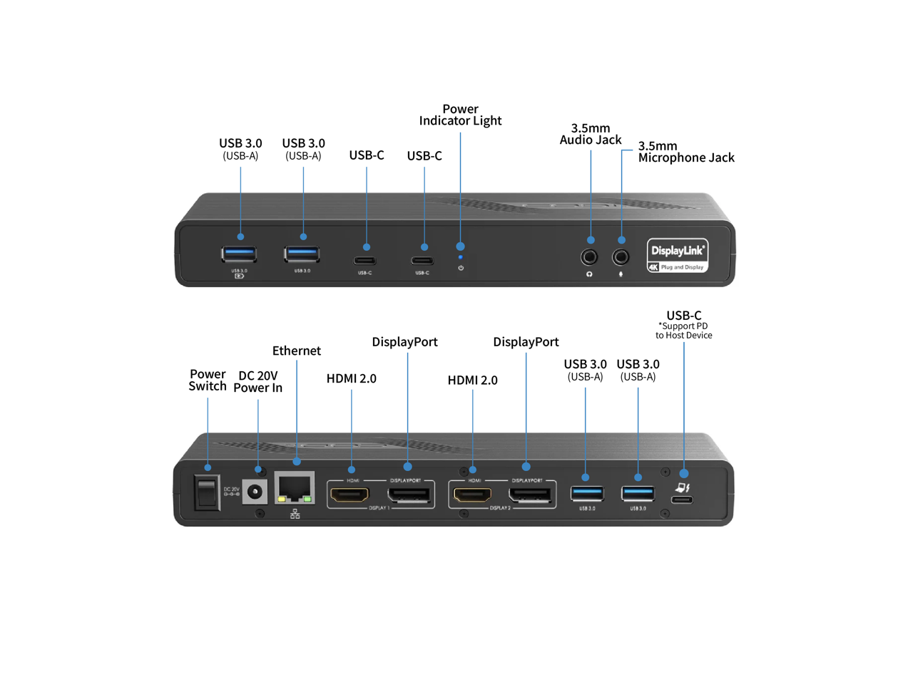 USB 3.0 (USB-A)  
USB 3.0 (USB-A)  
USB-C  
Power Indicator Light  
USB-C  
3.5mm Audio Jack  
3.5mm Microphone Jack  

DisplayLink 4K Plug and Display  
USB-C *Support PD to Host Device  
DisplayPort  
DisplayPort  
Ethernet  
USB 3.0  
USB 3.0  
Power DC 20V  
HDMI 2.0 (USB-A)  
HDMI 2.0 (USB-A)  

Power Switch  
Power In