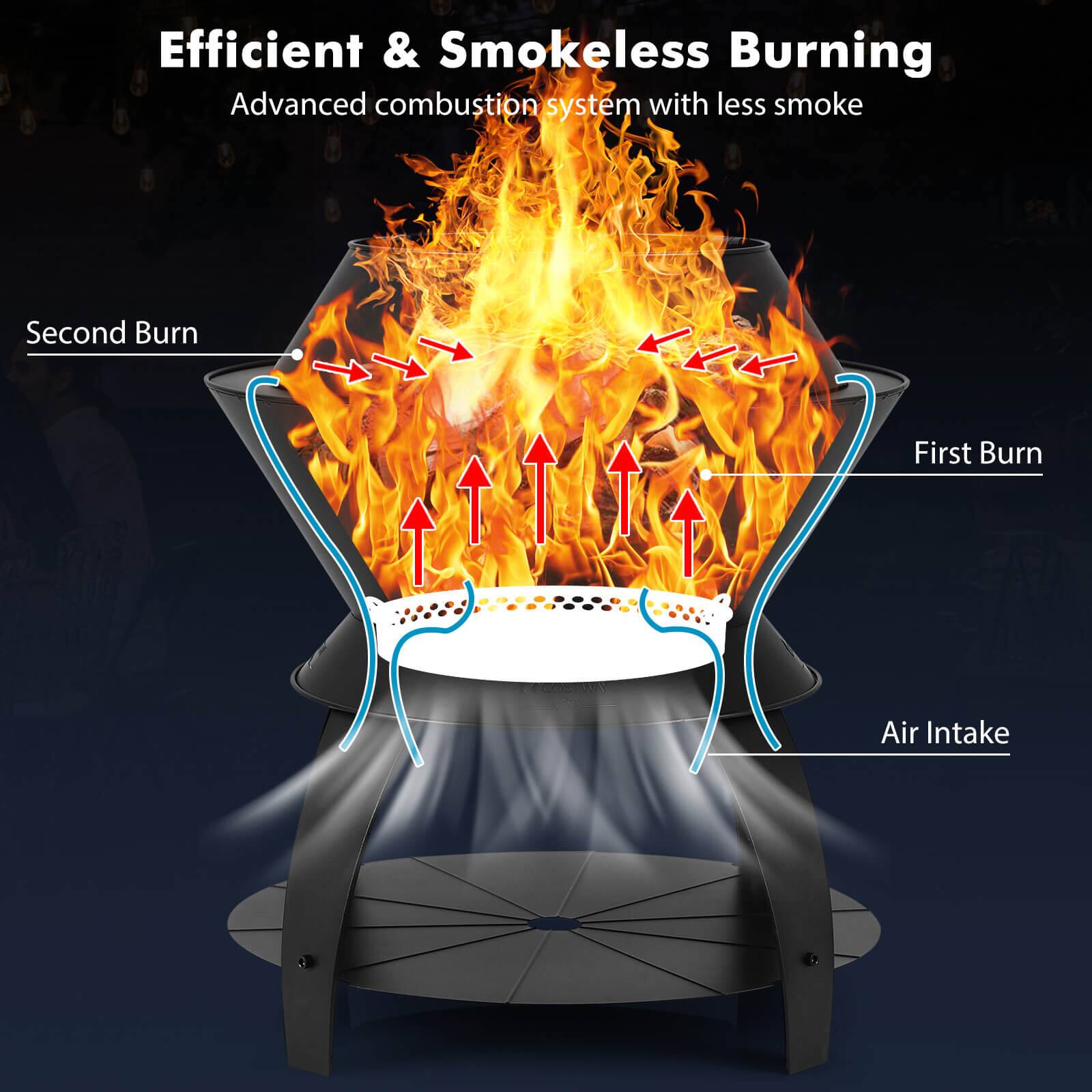 Efficient & Smokeless Burning: Advanced combustion system with less smoke. Second Burn: First Burn: Air Intake.