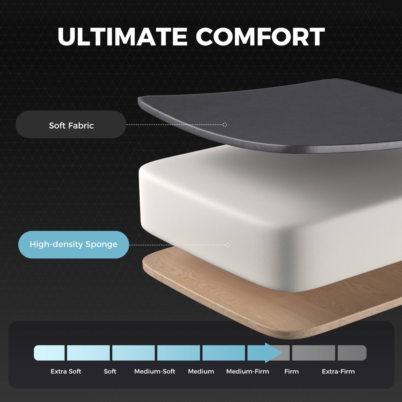 ULTIMATE COMFORT

Soft Fabric

High-density Sponge

Extra Soft Soft Medium-Soft Medium Medium-Firm Firm Extra-Firm