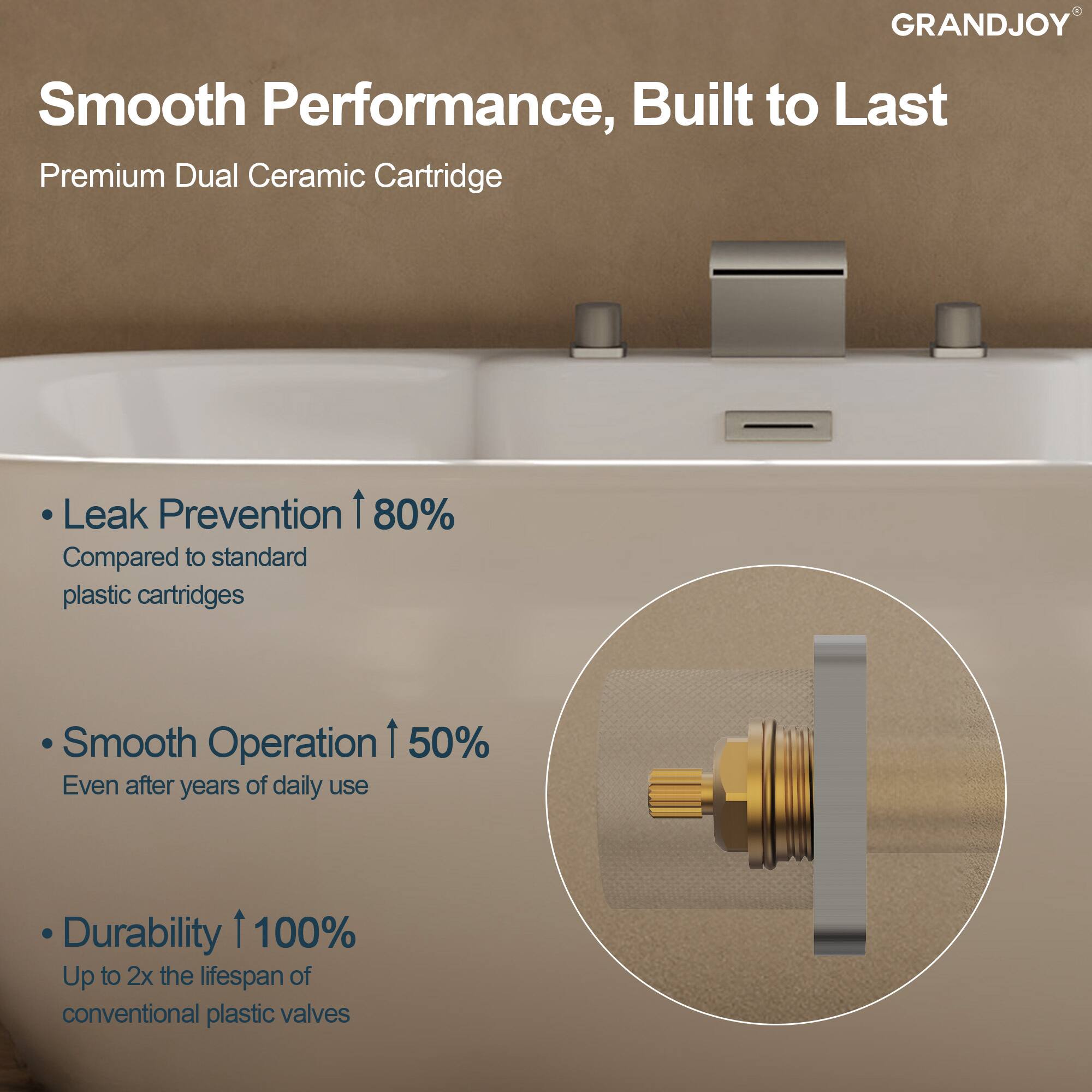 GRANDJOY

Smooth Performance, Built to Last

Premium Dual Ceramic Cartridge

- Leak Prevention ↑ 80%
  Compared to standard plastic cartridges

- Smooth Operation ↑ 50%
  Even after years of daily use

- Durability ↑ 100%
  Up to 2x the lifespan of conventional plastic valves