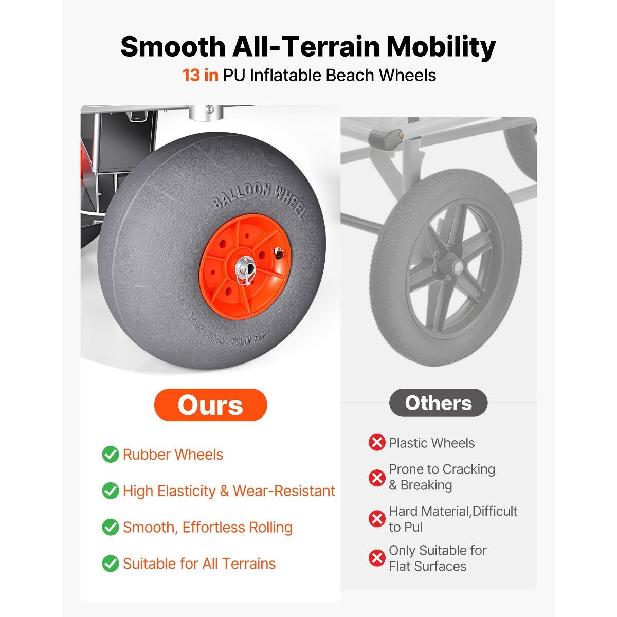 Smooth All-Terrain Mobility  
13 in PU Inflatable Beach Wheels

BALLOON WHEEL SING/LBS PAYLOAD USA EEHM

Ours  
Rubber Wheels  
High Elasticity & Wear-Resistant  
Smooth, Effortless Rolling  
Suitable for All Terrains

Others  
Plastic Wheels  
Prone to Cracking & Breaking  
Hard Material, Difficult to Pull  
Only Suitable for Flat Surfaces