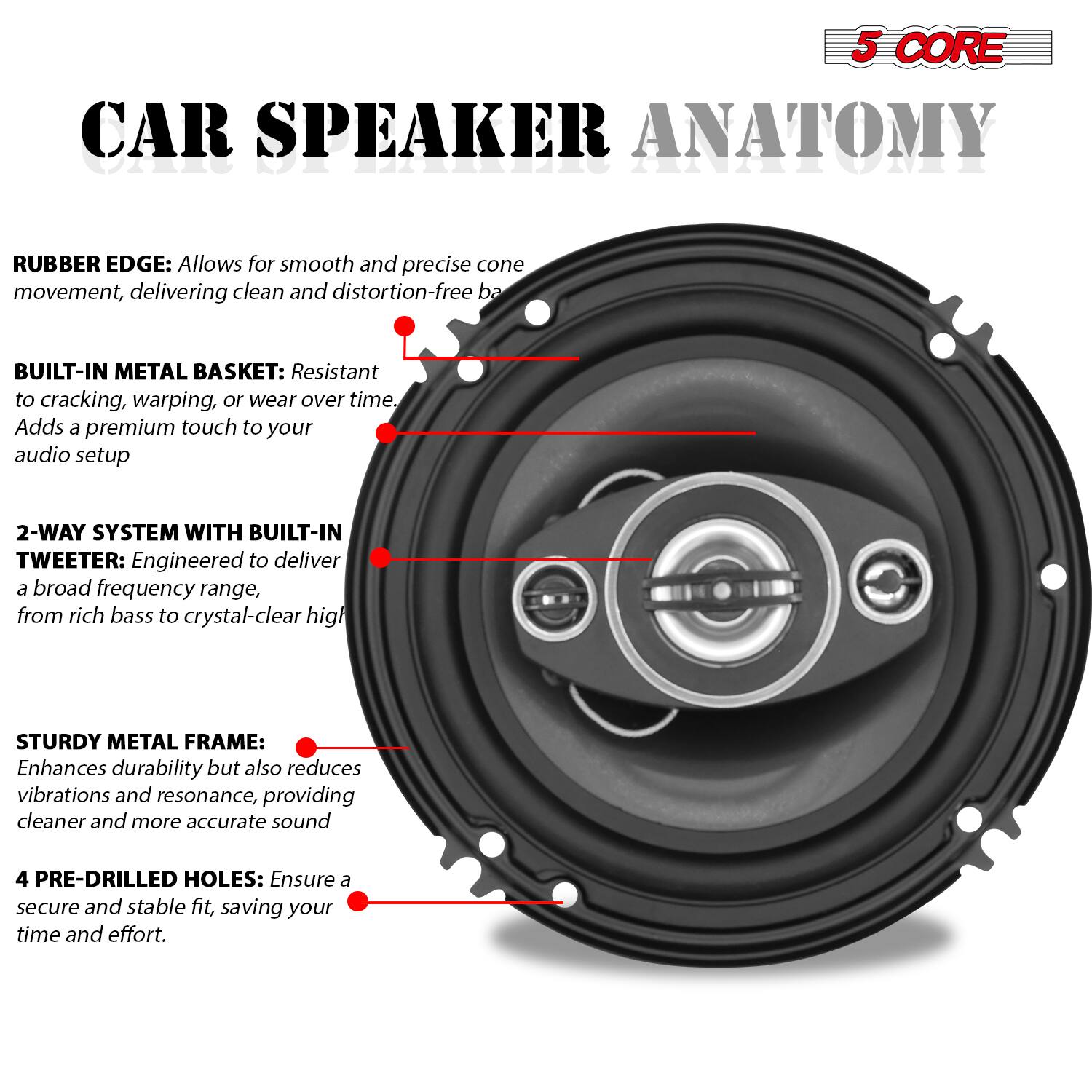 5 CORE CAR SPEAKER ANATOMY

RUBBER EDGE: Allows for smooth and precise cone movement, delivering clean and distortion-free bass.

BUILT-IN METAL BASKET: Resistant to cracking, warping, or wear over time. Adds a premium touch to your audio setup.

2-WAY SYSTEM WITH BUILT-IN TWEETER: Engineered to deliver a broad frequency range, from rich bass to crystal-clear highs.

STURDY METAL FRAME: Enhances durability but also reduces vibrations and resonance, providing cleaner and more accurate sound.

4 PRE-DRILLED HOLES: Ensure a secure and stable fit, saving your time and effort.