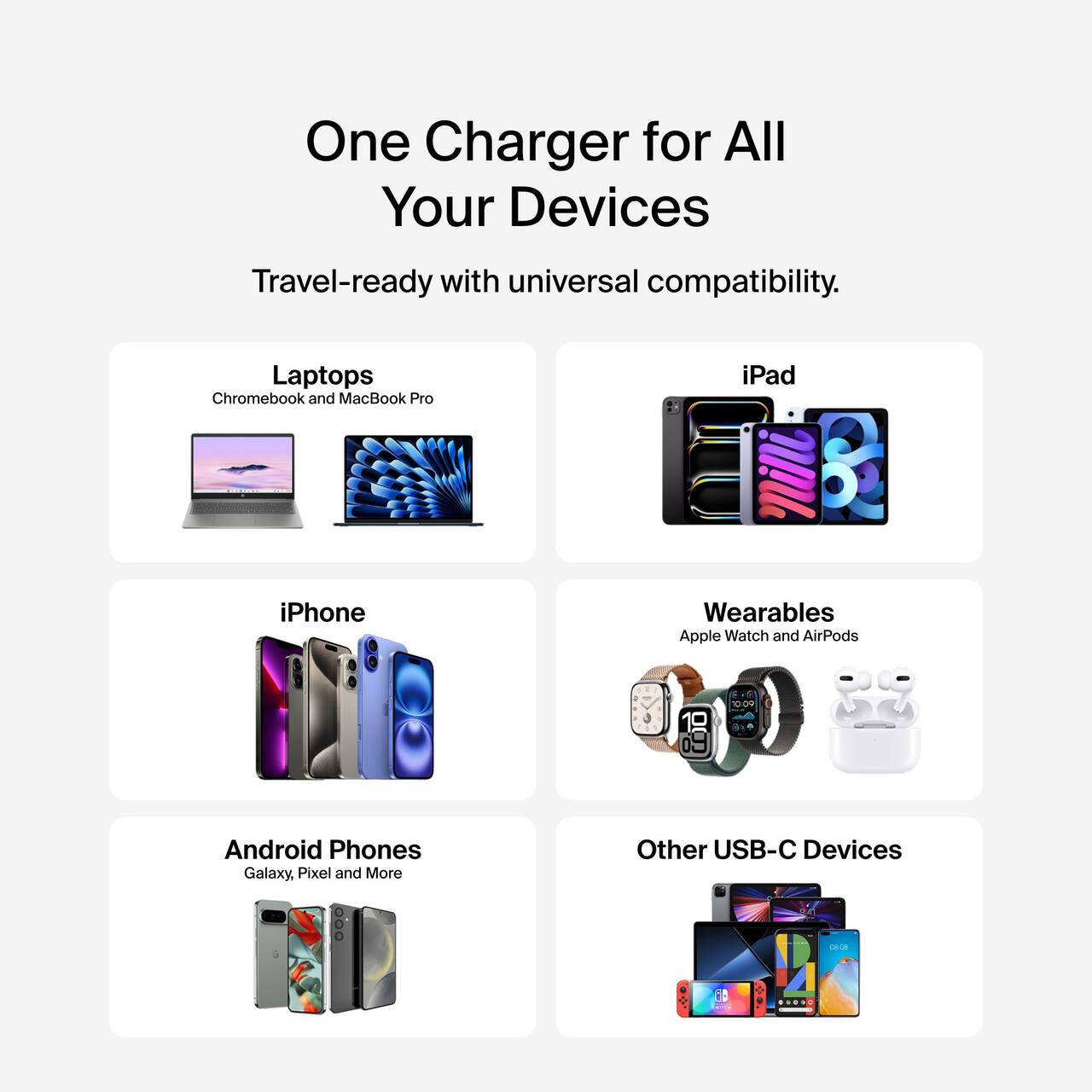 One Charger for All Your Devices  
Travel-ready with universal compatibility.  

Laptops  
Chromebook and MacBook Pro  

iPad  

iPhone  

Wearables  
Apple Watch and AirPods  

Android Phones  
Galaxy, Pixel and more  

Other USB-C Devices