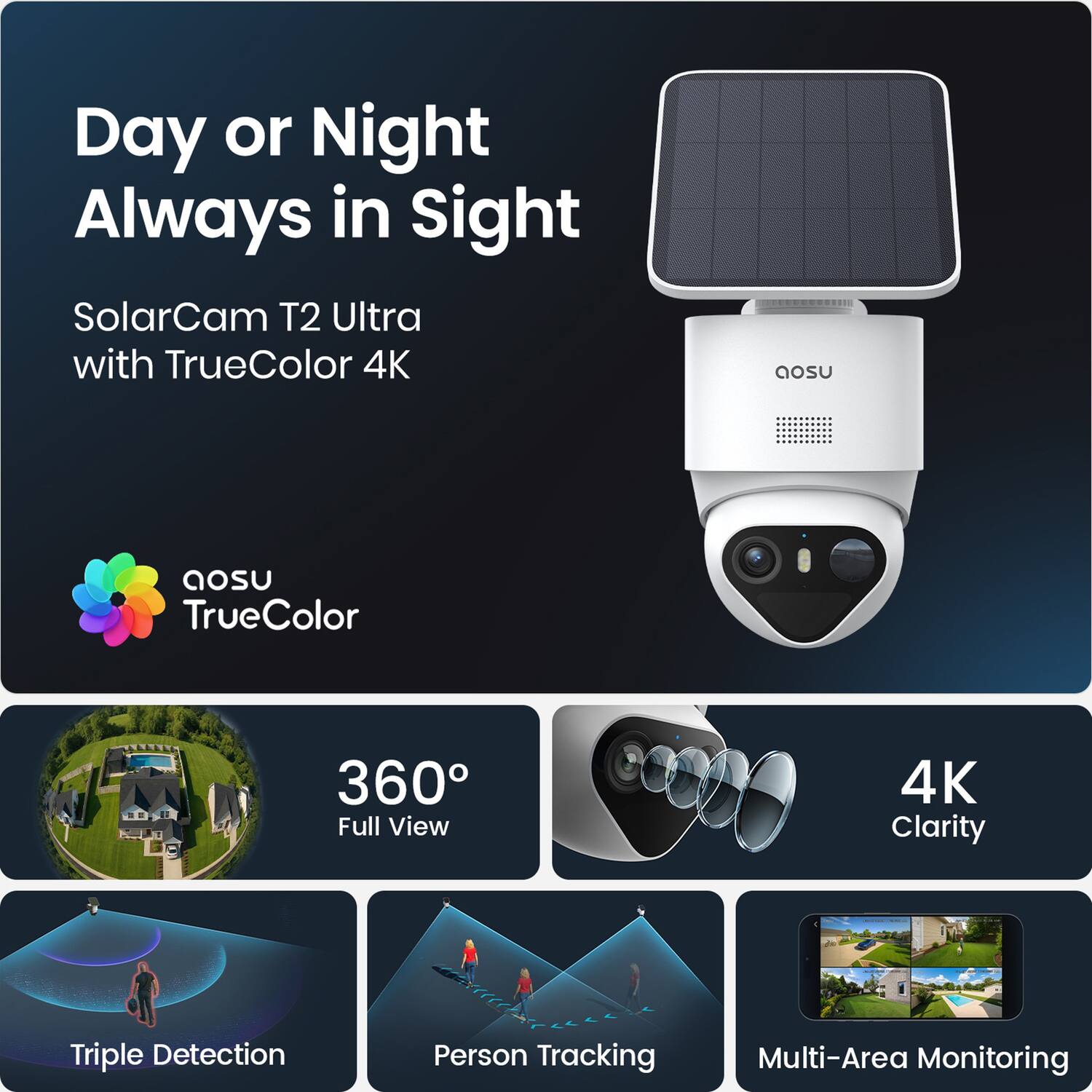 Day or Night Always in Sight  
SolarCam T2 Ultra with TrueColor 4K  

aosu TrueColor  
360° Full View  
4K Clarity  
Triple Detection  
Person Tracking  
Multi-Area Monitoring