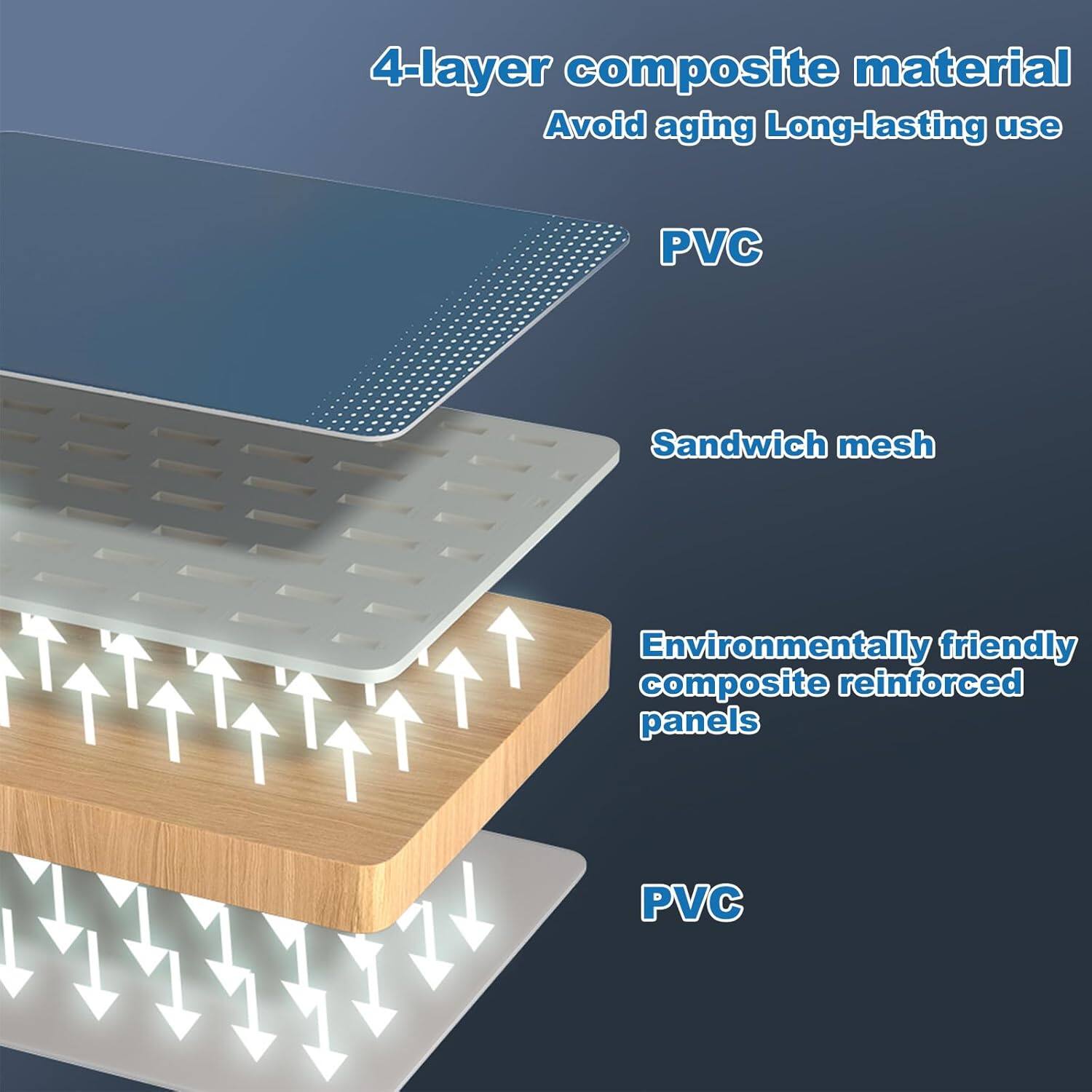 4-layer composite material
Avoid aging
Long-lasting use
PVC
Sandwich mesh
Environmentally friendly composite panels
PVC