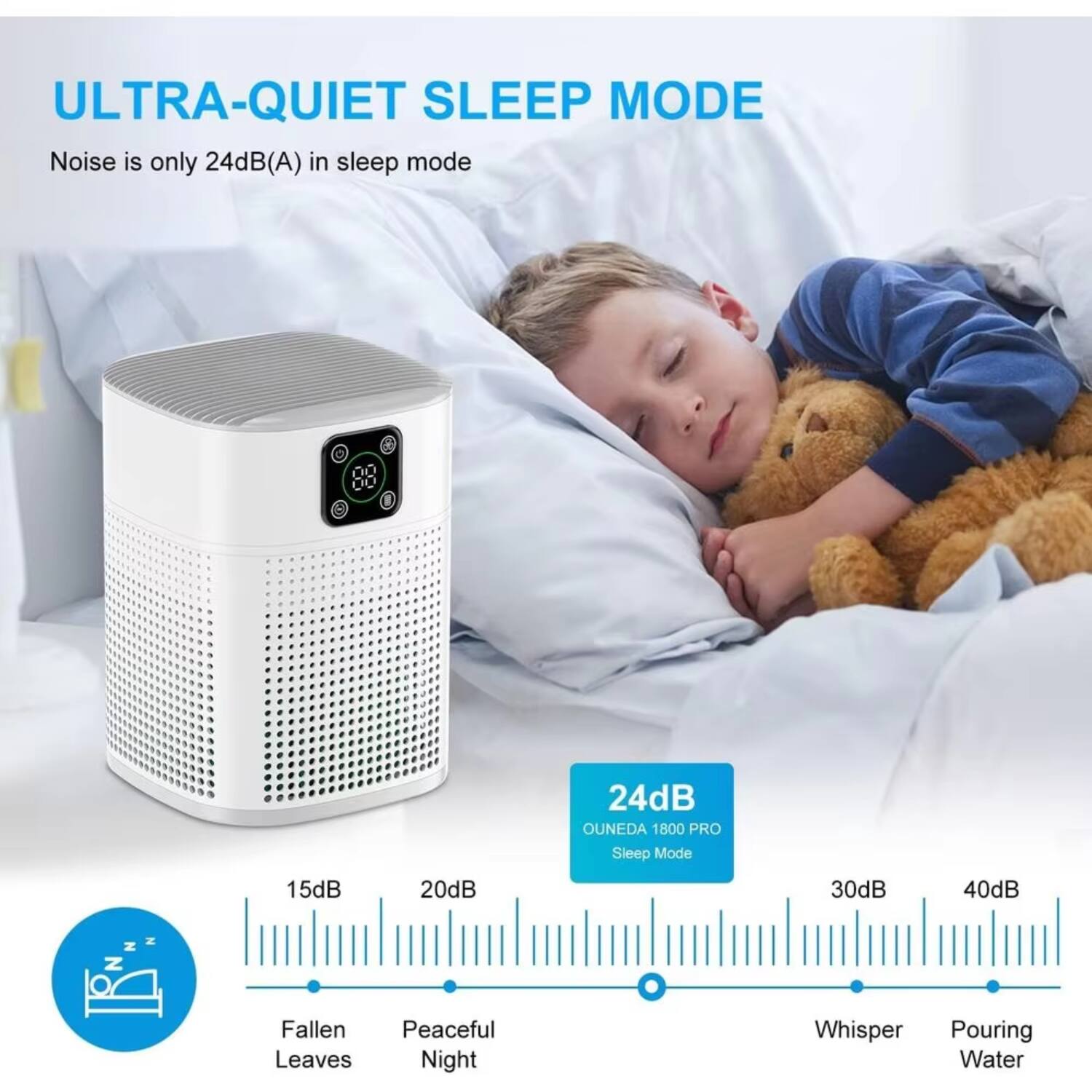 ULTRA-QUIET SLEEP MODE  
Noise is only 24dB(A) in sleep mode  

24dB  
OUNEDA 1800 PRO  
Sleep Mode  

15dB  
Fallen Leaves  

20dB  
Peaceful Night  

30dB  
Whisper  

40dB  
Pouring Water