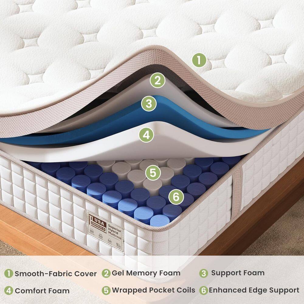 1. Smooth-Fabric Cover  
2. Gel Memory Foam  
3. Support Foam  
4. Comfort Foam  
5. Wrapped Pocket Coils  
6. Enhanced Edge Support