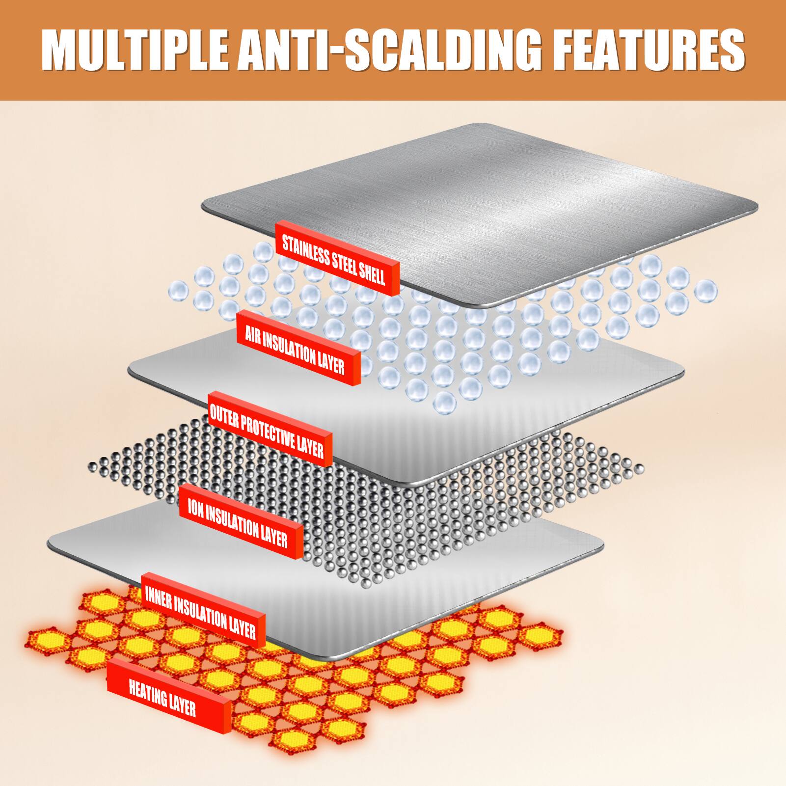 MULTIPLE ANTI-SCALDING FEATURES
- STAINLESS STEEL SHELL
- AIR INSULATION LAYER
- OUTER PROTECTIVE LAYER
- NOI INSULATION LAYER
- INNER INSULATION LAYER
- HEATING LAYER