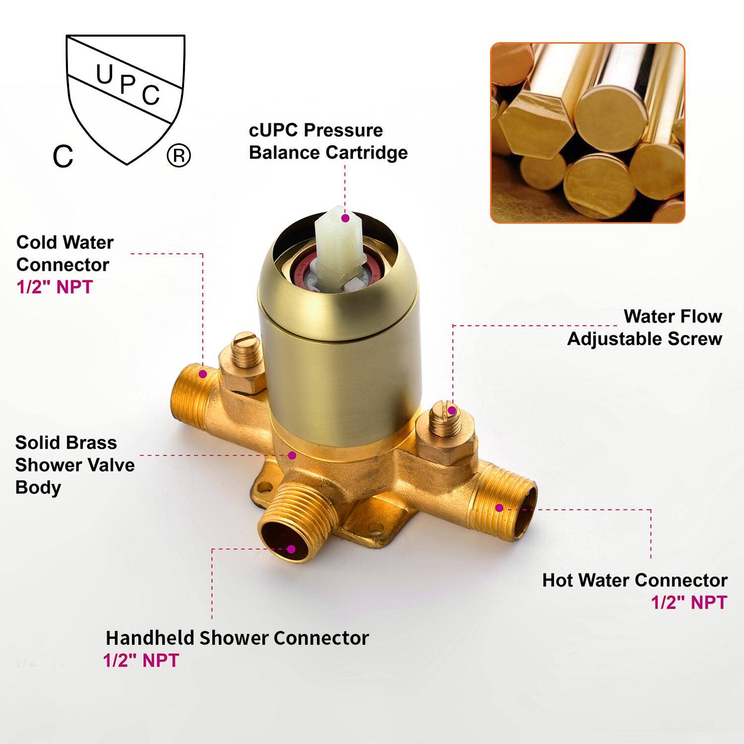 cUPC Pressure Balance Cartridge  
Cold Water Connector 1/2" NPT  
Solid Brass Shower Valve Body  
Hot Water Connector 1/2" NPT  
Handheld Shower Connector 1/2" NPT  
Water Flow Adjustable Screw
